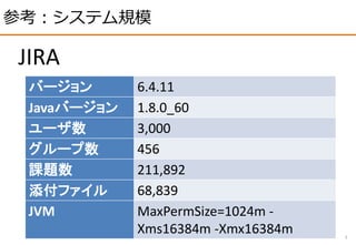 参考：システム規模
7
JIRA
バージョン 6.4.11
Javaバージョン 1.8.0_60
ユーザ数 3,000
グループ数 456
課題数 211,892
添付ファイル 68,839
JVM MaxPermSize=1024m -
Xms16384m -Xmx16384m
 