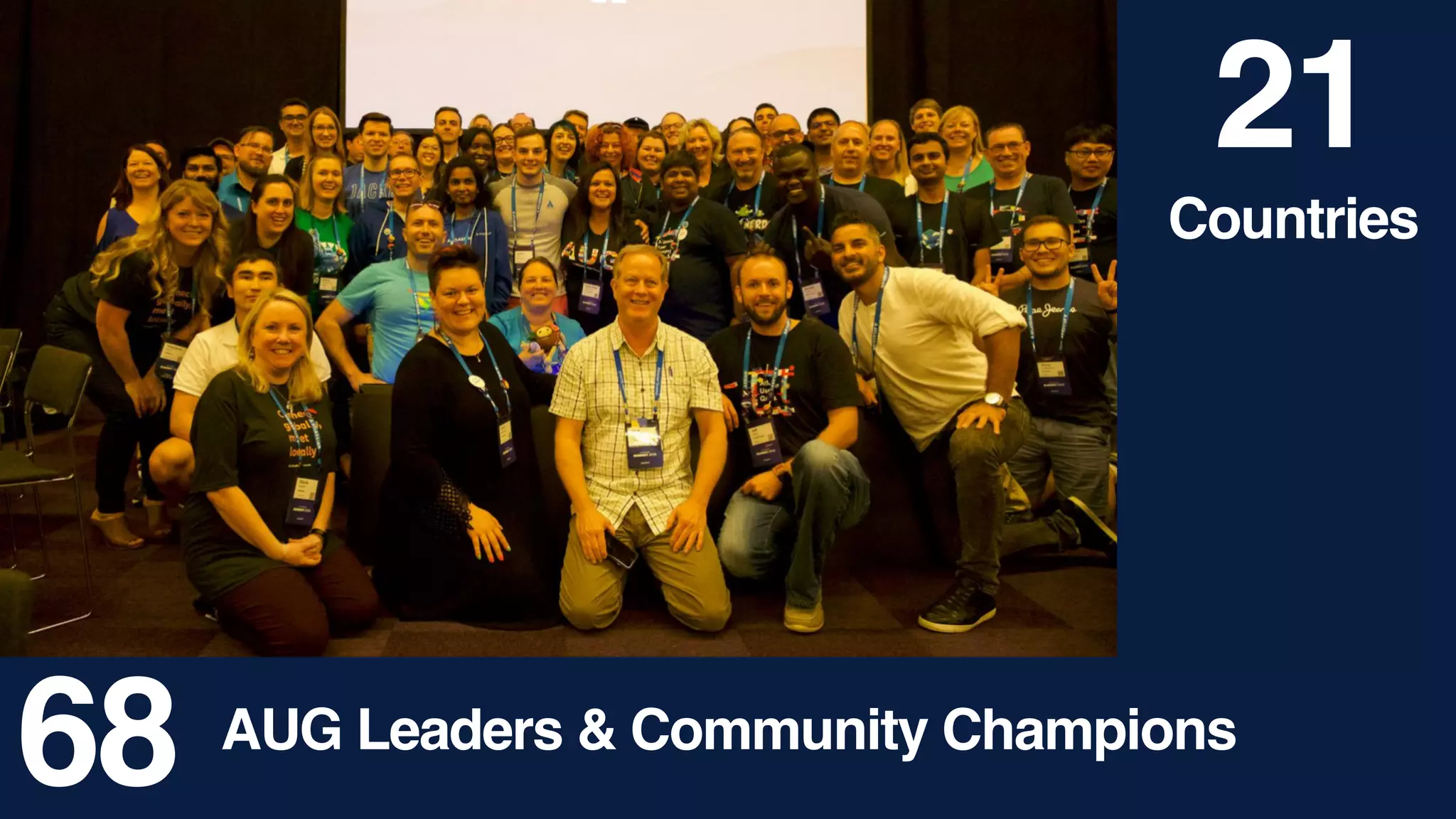 68
21
AUG Leaders & Community Champions
Countries
 