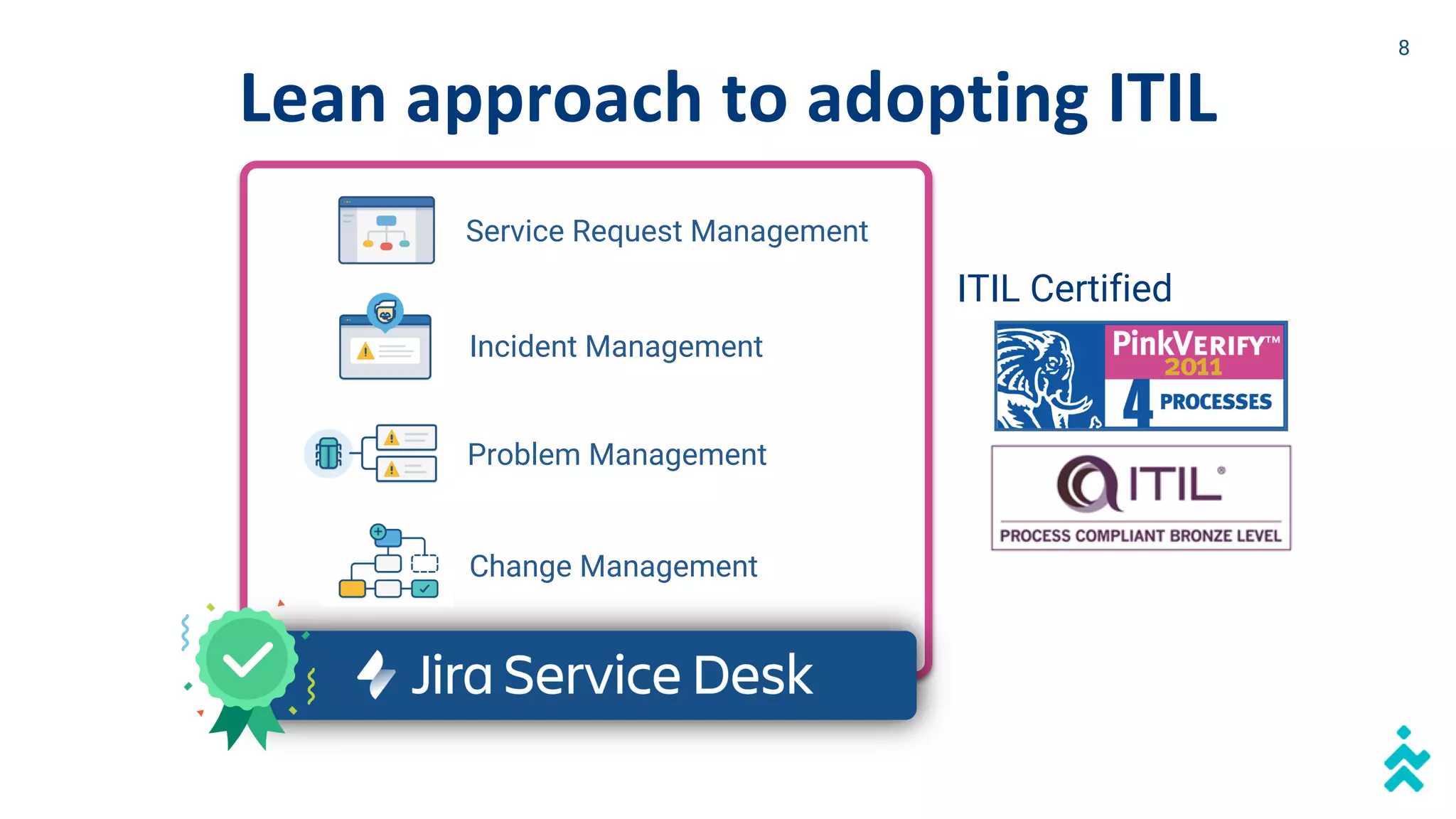 Lean approach to adopting ITIL
ITIL Certified
Incident Management
Problem Management
Change Management
Service Request Management
8
 