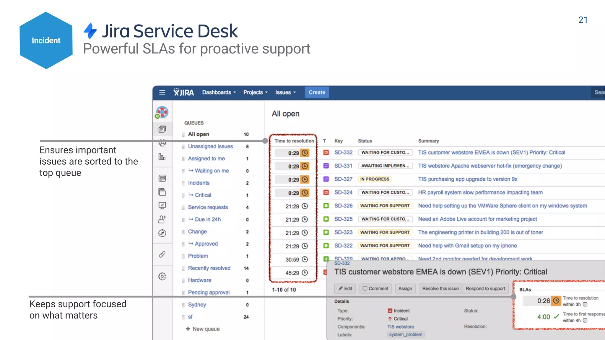 Powerful SLAs for proactive support
Ensures important
issues are sorted to the
top queue
Keeps support focused
on what matters
Incident
21
 