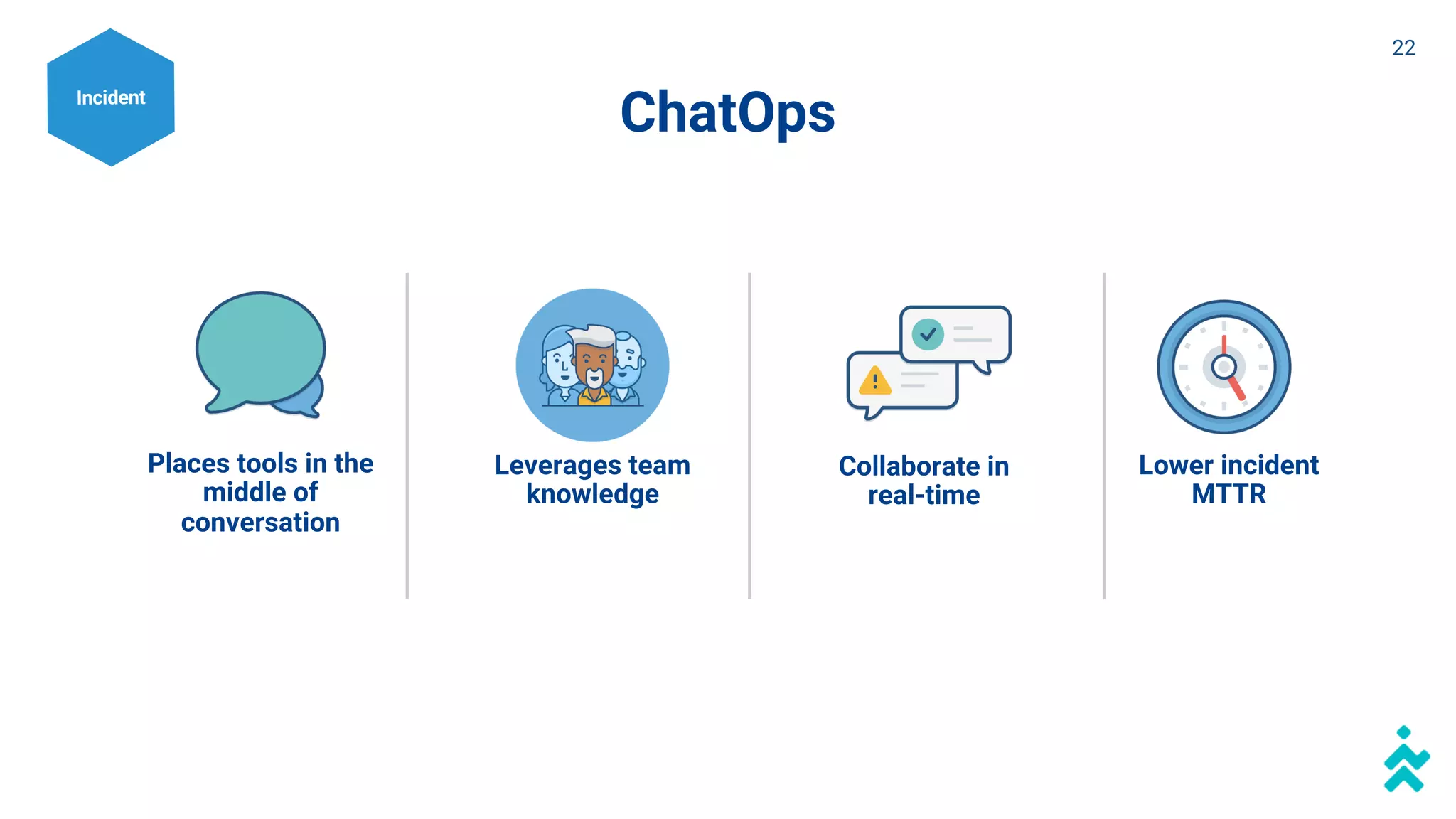 ChatOps
Places tools in the
middle of
conversation
Leverages team
knowledge
Collaborate in
real-time
Lower incident
MTTR
Incident
22
 