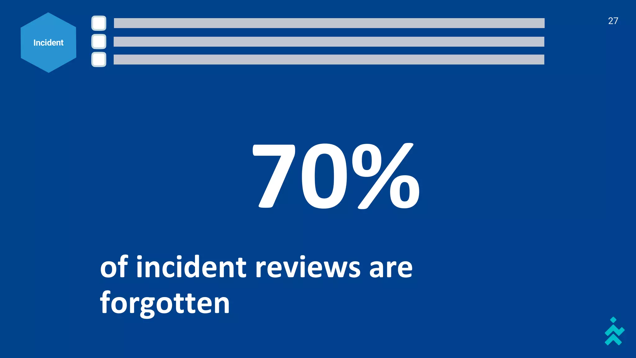 of incident reviews are
forgotten
70%
Incident
27
 