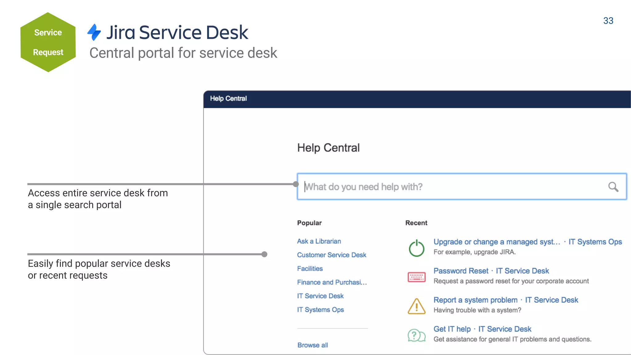 Access entire service desk from
a single search portal
Easily find popular service desks
or recent requests
Central portal for service desk
Service
Request
33
 