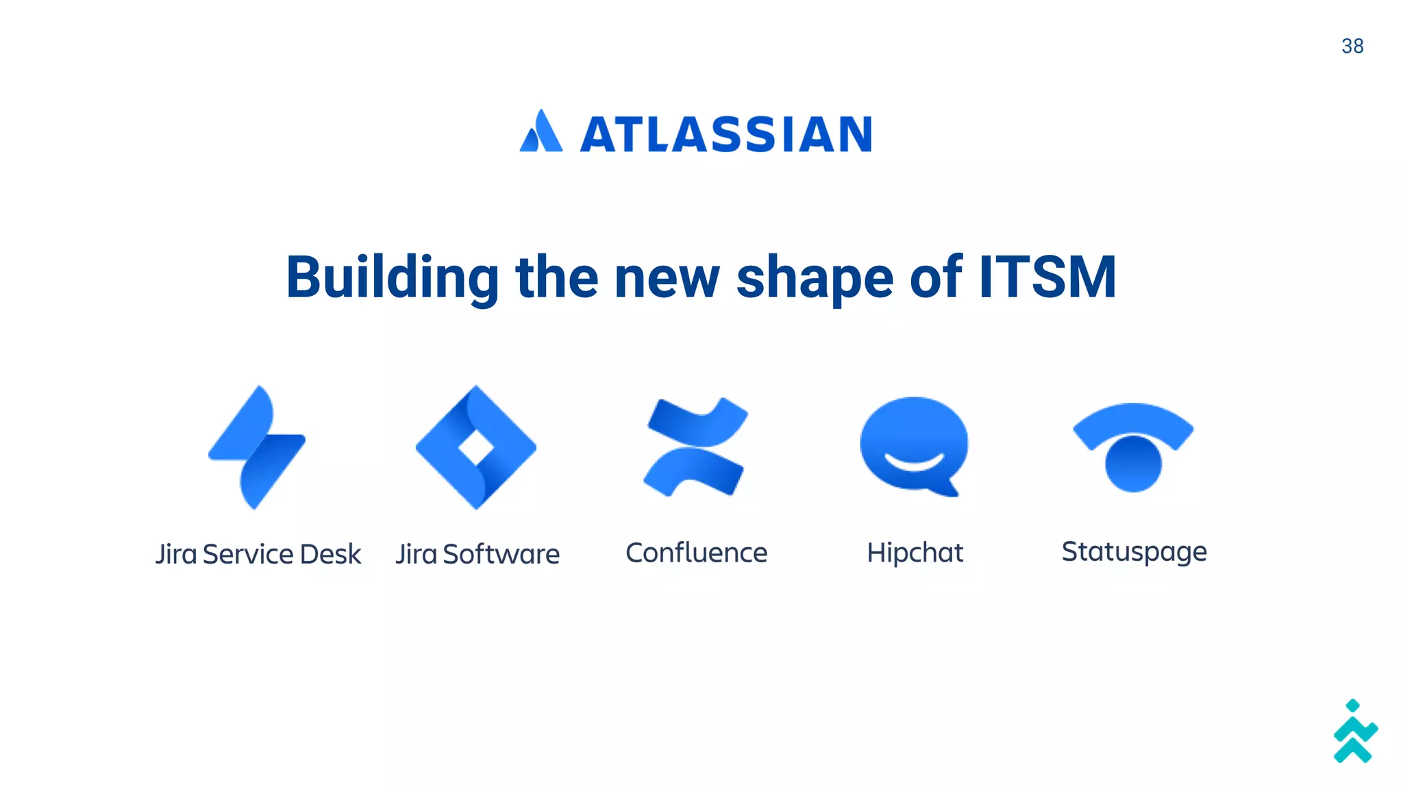 Building the new shape of ITSM
38
 