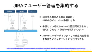 JIRAにユーザー管理を集約する
• 利用する製品の合計利用者数分
JIRAのライセンスが必要になる
• 併設しているSubversionの認証だけ別となり
SSOにならない（Fisheyeは買ってない）
• JIRAのユーザーディレクトリで外注先を管理
すれば各アプリケーションで利用できる
18
https://ja.confluence.atlassian.com/adminjiraserver075/connecting-to-crowd-or-another-jira-application-for-user-management-935391052.html
 