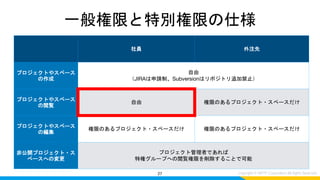 27
一般権限と特別権限の仕様
社員 外注先
プロジェクトやスペース
の作成
自由
（JIRAは申請制、Subversionはリポジトリ追加禁止）
プロジェクトやスペース
の閲覧
自由 権限のあるプロジェクト・スペースだけ
プロジェクトやスペース
の編集
権限のあるプロジェクト・スペースだけ 権限のあるプロジェクト・スペースだけ
非公開プロジェクト・ス
ペースへの変更
プロジェクト管理者であれば
特権グループへの閲覧権限を削除することで可能
 