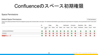 Confluenceのスペース初期権限
30
特権グループ
 