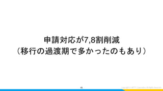 申請対応が7,8割削減
（移行の過渡期で多かったのもあり）
45
 