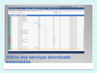 Diário dos serviços downloads executados