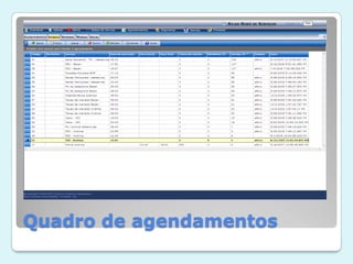 Quadro de agendamentos