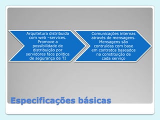 Especificações básicas