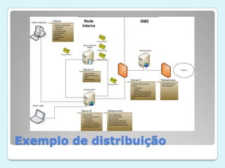 Exemplo de distribuição