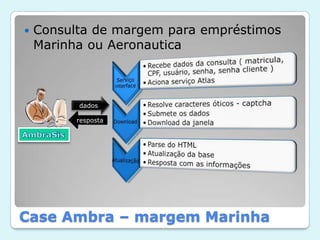 Consulta de margem para empréstimos Marinha ou AeronauticadadosrespostaAmbraSis Case Ambra – margem Marinha