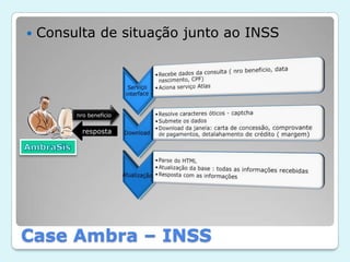 Consulta de situação junto ao INSSnro beneficiorespostaAmbraSis Case Ambra – INSS