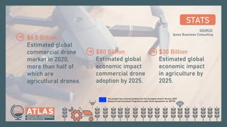This project has received funding from the European Union’s Horizon 2020
Research and Innovation Programme under Grant Agreement no. 857125.
$6.5 Billion
Estimated global
commercial drone
market in 2020,
more than half of
which are
agricultural drones.
$80 Billion
Estimated global
economic impact
commercial drone
adoption by 2025.
$30 Billion
Estimated global
economic impact
in agriculture by
2025.
SOURCE:
Ipsos Business Consulting
STATS
 
