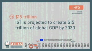This project has received funding from the European Union’s Horizon 2020
Research and Innovation Programme under Grant Agreement no. 857125.
$15 trillion
IoT is projected to create $15
trillion of global GDP by 2030
SOURCE:
Microsoft Report
INFO
 