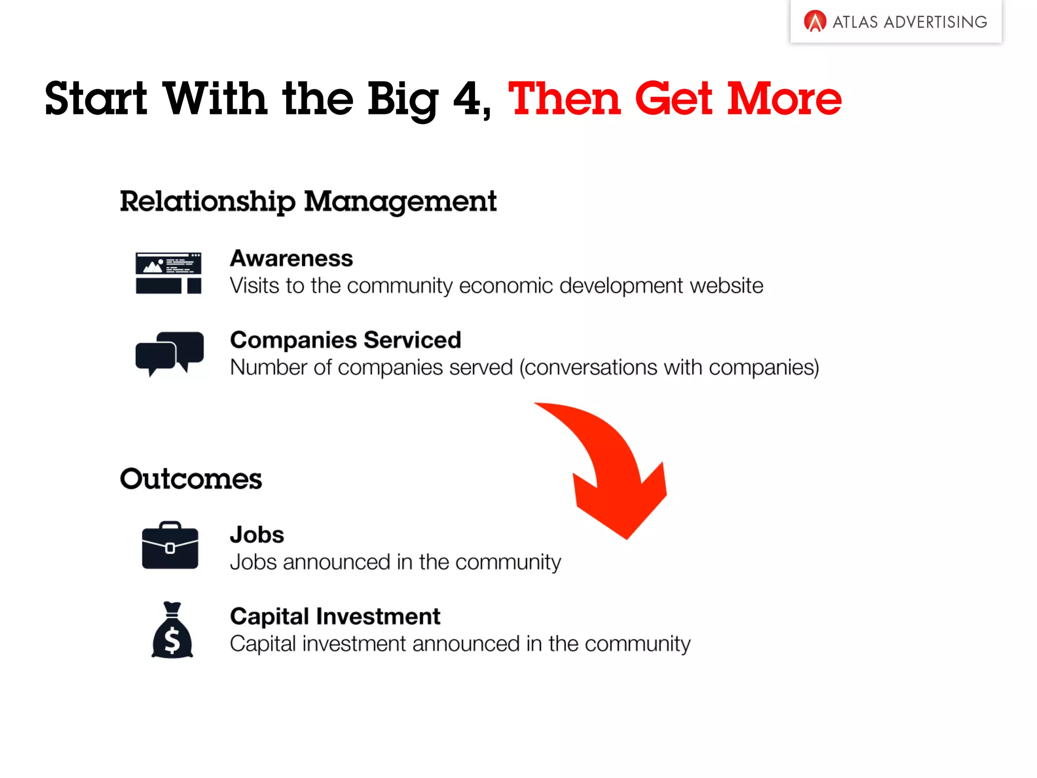 Start With the Big 4, Then Get More
 