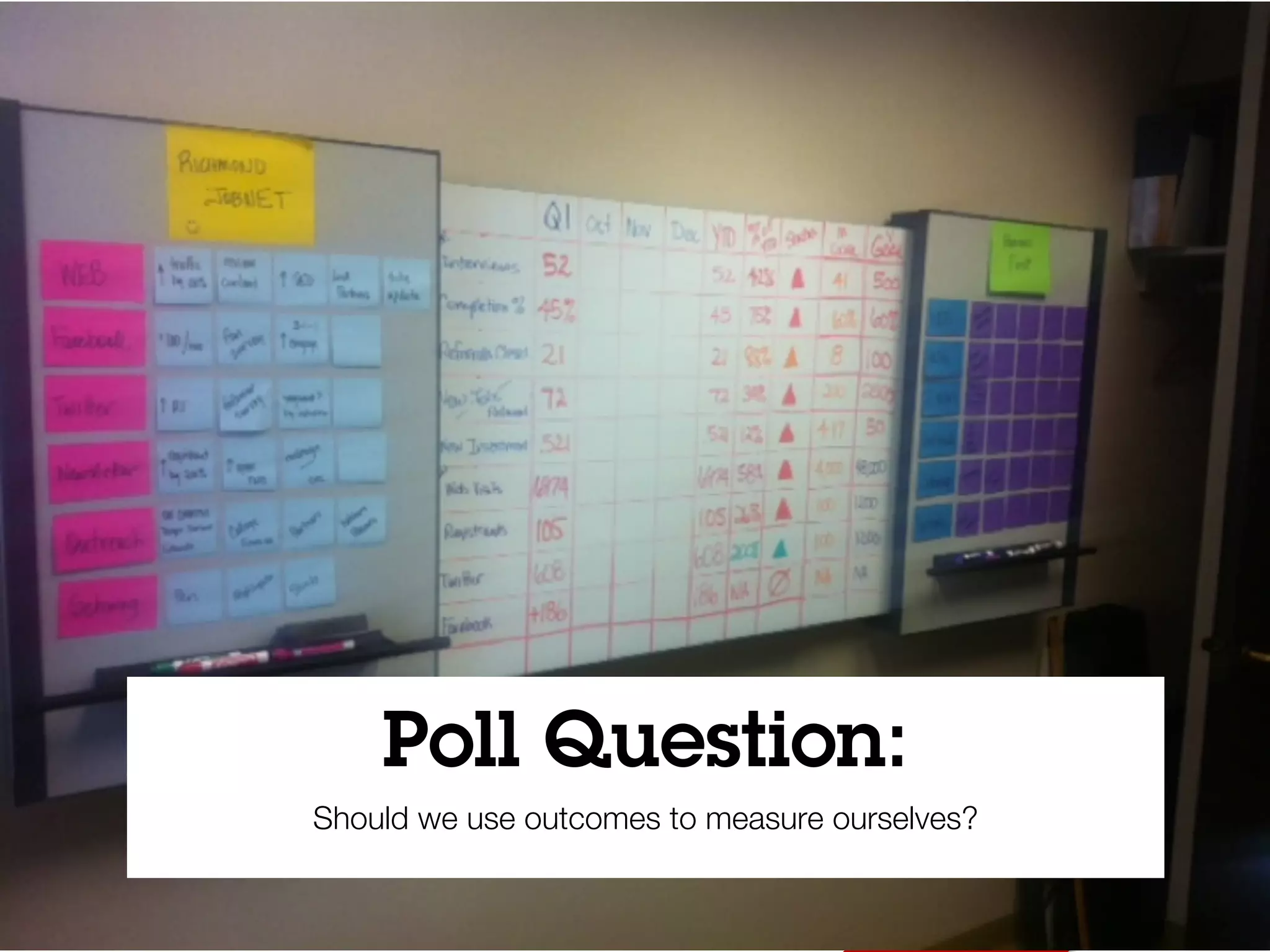 Poll Question:
Should we use outcomes to measure ourselves?
 