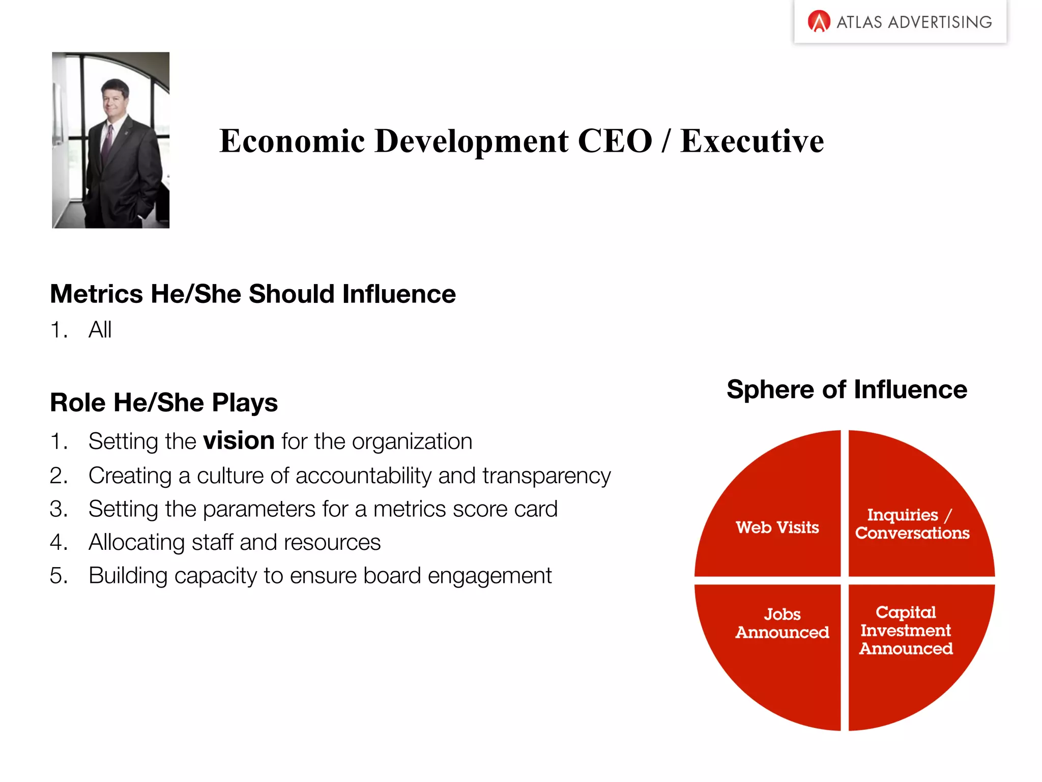 Economic Development CEO / Executive
Metrics He/She Should Influence
1. All
Role He/She Plays
1. Setting the vision for the organization
2. Creating a culture of accountability and transparency
3. Setting the parameters for a metrics score card
4. Allocating staff and resources
5. Building capacity to ensure board engagement
Sphere of Influence
 