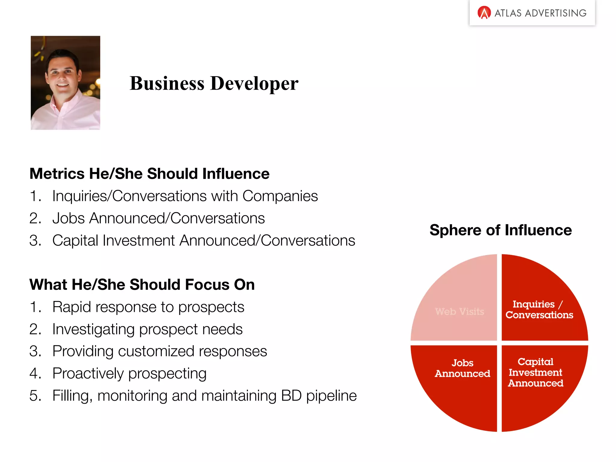 Business Developer
Metrics He/She Should Influence
1. Inquiries/Conversations with Companies
2. Jobs Announced/Conversations
3. Capital Investment Announced/Conversations
What He/She Should Focus On
1. Rapid response to prospects
2. Investigating prospect needs
3. Providing customized responses
4. Proactively prospecting
5. Filling, monitoring and maintaining BD pipeline
Sphere of Influence
 