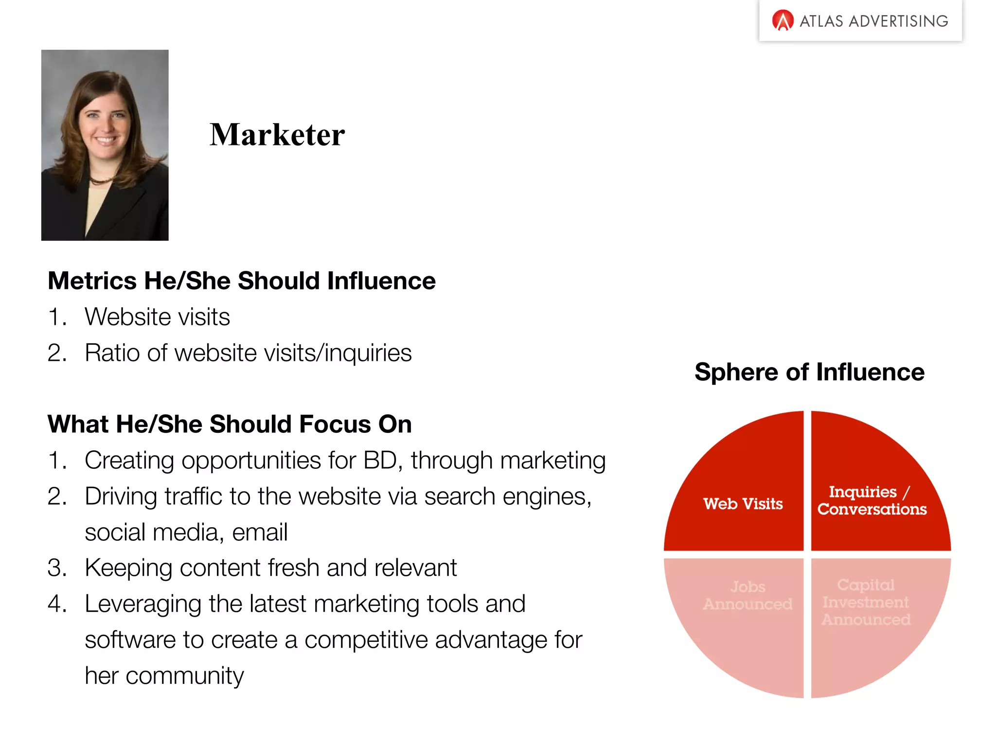 Marketer
Metrics He/She Should Influence
1. Website visits
2. Ratio of website visits/inquiries
What He/She Should Focus On
1. Creating opportunities for BD, through marketing
2. Driving traffic to the website via search engines,
social media, email
3. Keeping content fresh and relevant
4. Leveraging the latest marketing tools and
software to create a competitive advantage for
her community
Sphere of Influence
 