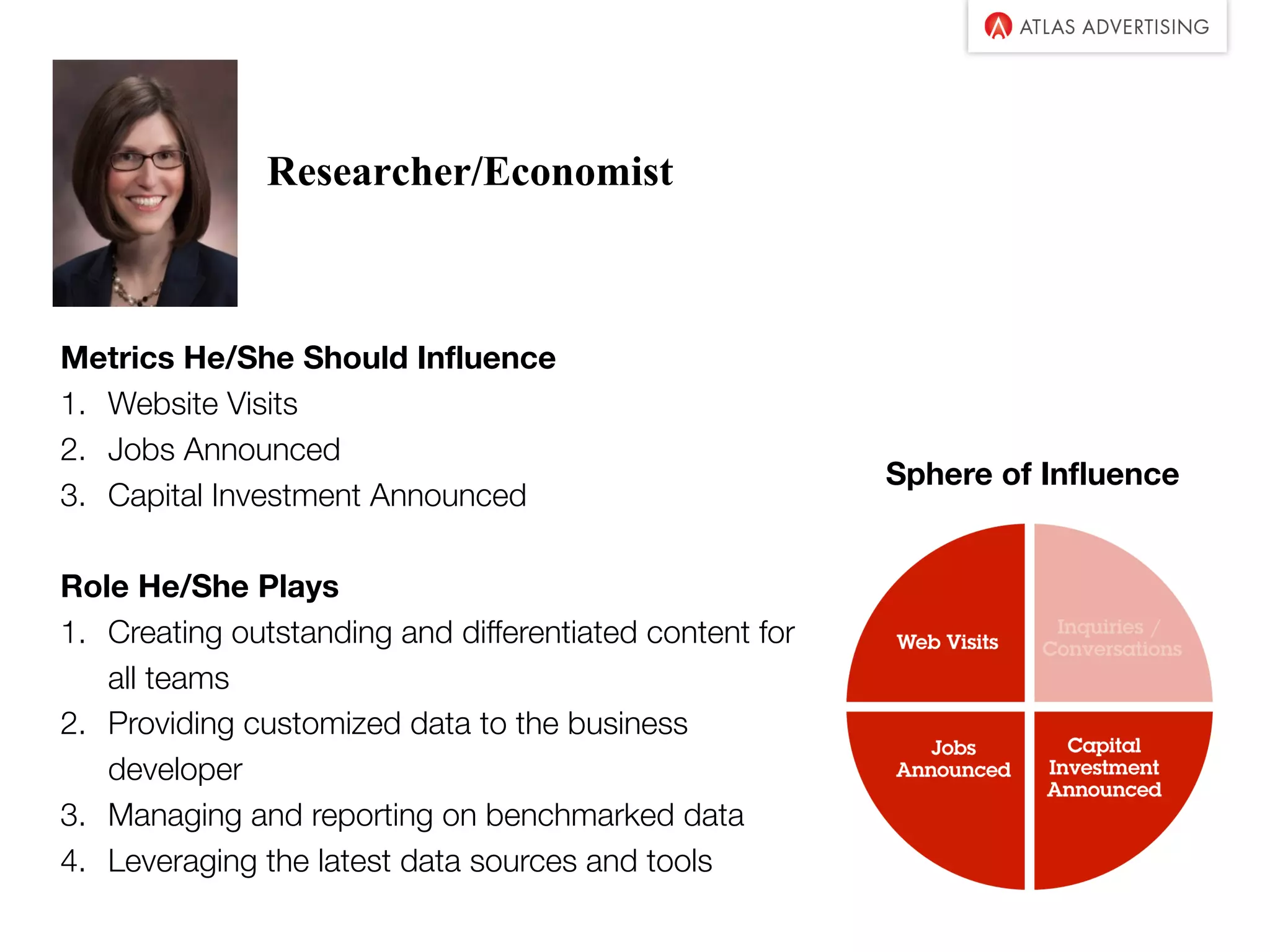 Researcher/Economist
Metrics He/She Should Influence
1. Website Visits
2. Jobs Announced
3. Capital Investment Announced
Role He/She Plays
1. Creating outstanding and differentiated content for
all teams
2. Providing customized data to the business
developer
3. Managing and reporting on benchmarked data
4. Leveraging the latest data sources and tools
Sphere of Influence
 