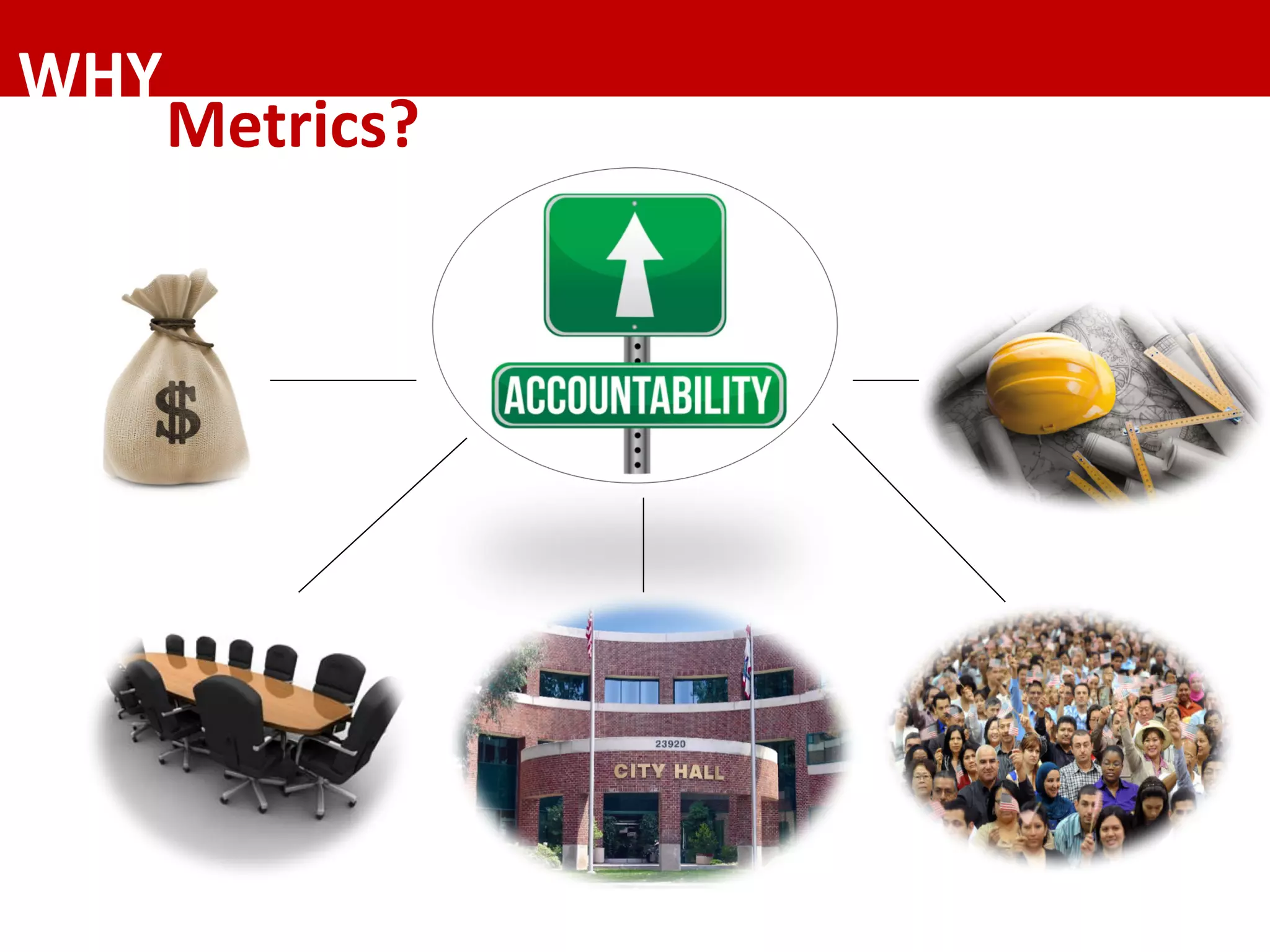 WHY	
Metrics?	
 