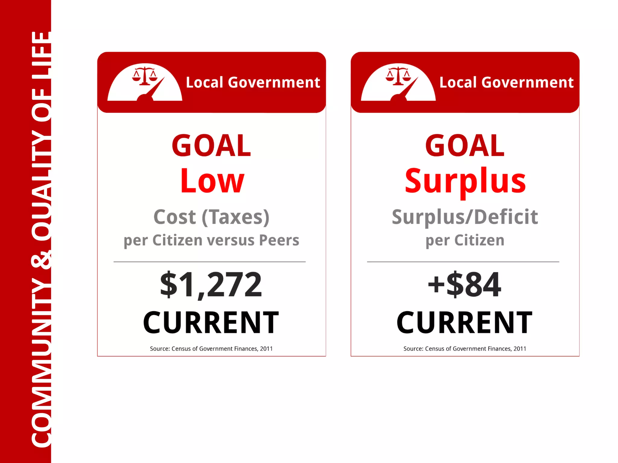 COMMUNITY	&	QUALITY	OF	LIFE
 