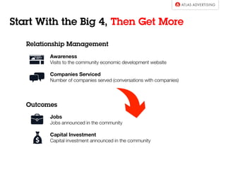 Start With the Big 4, Then Get More
 