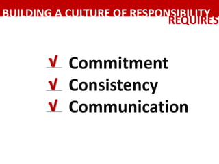 BUILDING	A	CULTURE	OF	RESPONSIBILITY
REQUIRES
Commitment
Consistency	
Communication
√
√
√
 