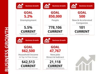 BUSINESS	GROWTH
 