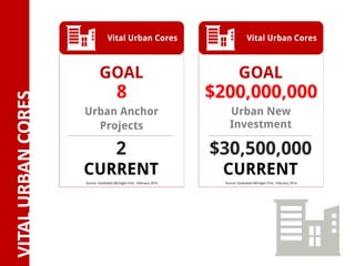 VITAL	URBAN	CORES
 