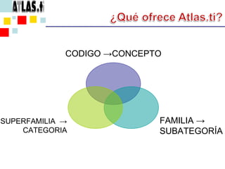 ¿Qué ofrece Atlas.ti?