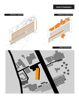 Unite d’habitation



Structure + Systems     Collective Infrastructure




                         Urban Connections
 
