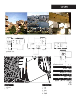 Habitat 67




               Photo Here           Photo Here                          Photo Here




      1                                          2

           5                4                        3
                4
                      5
                                                                          5
                                1                                   4                    4
                                          5
      1

3 Bedroom Unit                                                                   3

                                                                                 5



                                                                                     1


                                                                 2 Bedroom Unit              1/16” = 1’

                                                                                        Architect
                                                                                     Moshe Safdie
                                                                                 City / Location
                                                                              Montreal / Canada
                                                                          Year Designed / Built
                                                                                  1961 / 1967
                                                                       Area, # Floors, # Units
                                                                 1 BR 600 sqft/4 BR 1800 sqft
                                                                                          # 12
                                                                                        # 158
Plan Key                                         Unit Plan Key
1 common                                         1       live
2 unit                                           2       eat
                                                 3       cook
                                                 4       sleep
                                                 5       bathe
 