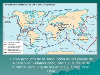 Como producto de la subducción de las placas de
  Nazca y la Sudamericana, hacia el Jurásico se
 formó la cordillera de los Andes y la fosa Perú-
                      Chile.
 