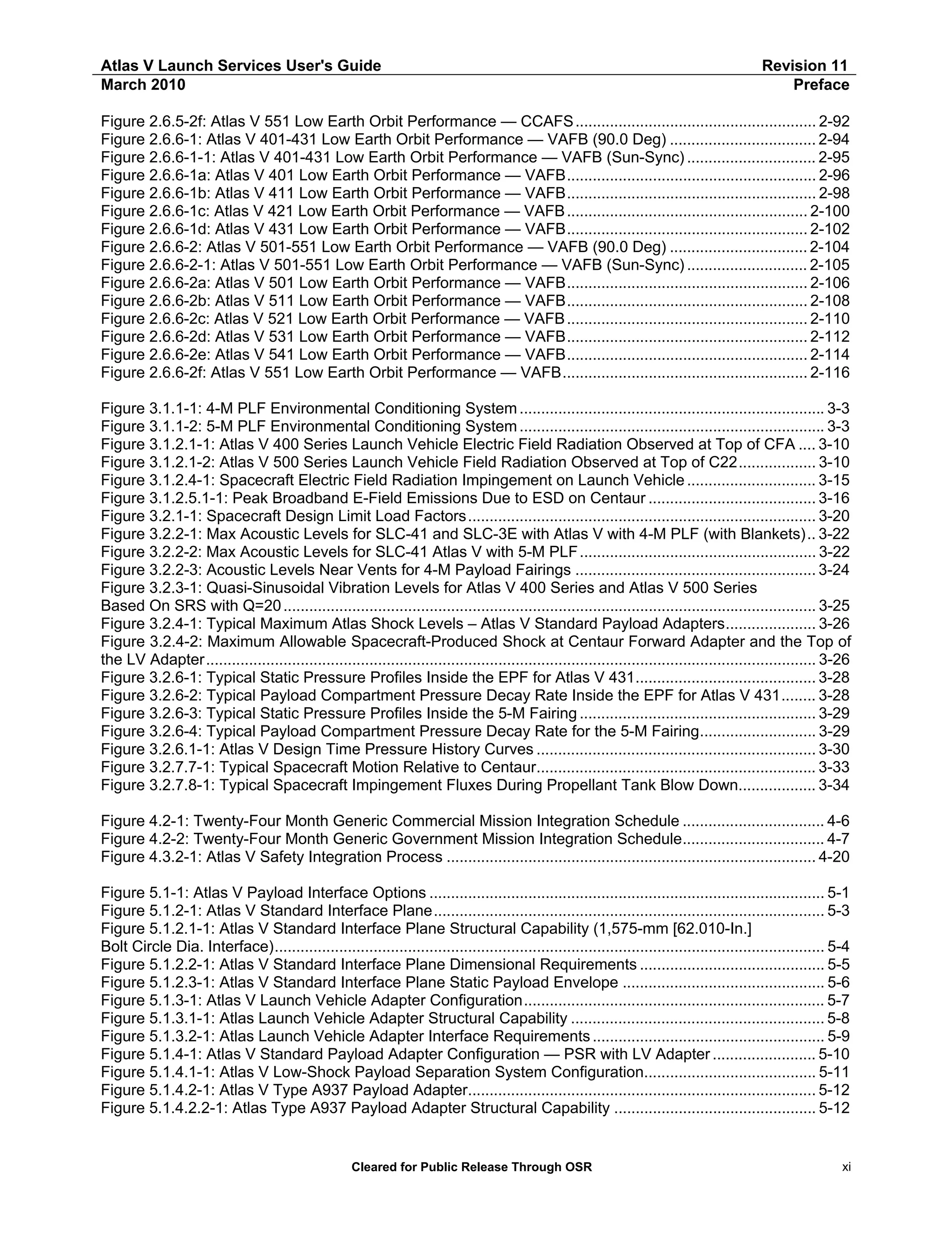 Atlas V Launch Services User's Guide
March 2010

Revision 11
Preface

Figure 2.6.5-2f: Atlas V 551 Low Earth Orbit Performance — CCAFS ........................................................ 2-92
Figure 2.6.6-1: Atlas V 401-431 Low Earth Orbit Performance — VAFB (90.0 Deg) .................................. 2-94
Figure 2.6.6-1-1: Atlas V 401-431 Low Earth Orbit Performance — VAFB (Sun-Sync) .............................. 2-95
Figure 2.6.6-1a: Atlas V 401 Low Earth Orbit Performance — VAFB.......................................................... 2-96
Figure 2.6.6-1b: Atlas V 411 Low Earth Orbit Performance — VAFB.......................................................... 2-98
Figure 2.6.6-1c: Atlas V 421 Low Earth Orbit Performance — VAFB ........................................................ 2-100
Figure 2.6.6-1d: Atlas V 431 Low Earth Orbit Performance — VAFB........................................................ 2-102
Figure 2.6.6-2: Atlas V 501-551 Low Earth Orbit Performance — VAFB (90.0 Deg) ................................ 2-104
Figure 2.6.6-2-1: Atlas V 501-551 Low Earth Orbit Performance — VAFB (Sun-Sync) ............................ 2-105
Figure 2.6.6-2a: Atlas V 501 Low Earth Orbit Performance — VAFB........................................................ 2-106
Figure 2.6.6-2b: Atlas V 511 Low Earth Orbit Performance — VAFB........................................................ 2-108
Figure 2.6.6-2c: Atlas V 521 Low Earth Orbit Performance — VAFB ........................................................ 2-110
Figure 2.6.6-2d: Atlas V 531 Low Earth Orbit Performance — VAFB........................................................ 2-112
Figure 2.6.6-2e: Atlas V 541 Low Earth Orbit Performance — VAFB........................................................ 2-114
Figure 2.6.6-2f: Atlas V 551 Low Earth Orbit Performance — VAFB......................................................... 2-116
Figure 3.1.1-1: 4-M PLF Environmental Conditioning System ....................................................................... 3-3
Figure 3.1.1-2: 5-M PLF Environmental Conditioning System ....................................................................... 3-3
Figure 3.1.2.1-1: Atlas V 400 Series Launch Vehicle Electric Field Radiation Observed at Top of CFA .... 3-10
Figure 3.1.2.1-2: Atlas V 500 Series Launch Vehicle Field Radiation Observed at Top of C22.................. 3-10
Figure 3.1.2.4-1: Spacecraft Electric Field Radiation Impingement on Launch Vehicle .............................. 3-15
Figure 3.1.2.5.1-1: Peak Broadband E-Field Emissions Due to ESD on Centaur ....................................... 3-16
Figure 3.2.1-1: Spacecraft Design Limit Load Factors................................................................................. 3-20
Figure 3.2.2-1: Max Acoustic Levels for SLC-41 and SLC-3E with Atlas V with 4-M PLF (with Blankets).. 3-22
Figure 3.2.2-2: Max Acoustic Levels for SLC-41 Atlas V with 5-M PLF ....................................................... 3-22
Figure 3.2.2-3: Acoustic Levels Near Vents for 4-M Payload Fairings ........................................................ 3-24
Figure 3.2.3-1: Quasi-Sinusoidal Vibration Levels for Atlas V 400 Series and Atlas V 500 Series
Based On SRS with Q=20 ............................................................................................................................ 3-25
Figure 3.2.4-1: Typical Maximum Atlas Shock Levels – Atlas V Standard Payload Adapters..................... 3-26
Figure 3.2.4-2: Maximum Allowable Spacecraft-Produced Shock at Centaur Forward Adapter and the Top of
the LV Adapter.............................................................................................................................................. 3-26
Figure 3.2.6-1: Typical Static Pressure Profiles Inside the EPF for Atlas V 431.......................................... 3-28
Figure 3.2.6-2: Typical Payload Compartment Pressure Decay Rate Inside the EPF for Atlas V 431........ 3-28
Figure 3.2.6-3: Typical Static Pressure Profiles Inside the 5-M Fairing ....................................................... 3-29
Figure 3.2.6-4: Typical Payload Compartment Pressure Decay Rate for the 5-M Fairing........................... 3-29
Figure 3.2.6.1-1: Atlas V Design Time Pressure History Curves ................................................................. 3-30
Figure 3.2.7.7-1: Typical Spacecraft Motion Relative to Centaur................................................................. 3-33
Figure 3.2.7.8-1: Typical Spacecraft Impingement Fluxes During Propellant Tank Blow Down.................. 3-34
Figure 4.2-1: Twenty-Four Month Generic Commercial Mission Integration Schedule ................................. 4-6
Figure 4.2-2: Twenty-Four Month Generic Government Mission Integration Schedule................................. 4-7
Figure 4.3.2-1: Atlas V Safety Integration Process ...................................................................................... 4-20
Figure 5.1-1: Atlas V Payload Interface Options ............................................................................................ 5-1
Figure 5.1.2-1: Atlas V Standard Interface Plane........................................................................................... 5-3
Figure 5.1.2.1-1: Atlas V Standard Interface Plane Structural Capability (1,575-mm [62.010-In.]
Bolt Circle Dia. Interface)................................................................................................................................ 5-4
Figure 5.1.2.2-1: Atlas V Standard Interface Plane Dimensional Requirements ........................................... 5-5
Figure 5.1.2.3-1: Atlas V Standard Interface Plane Static Payload Envelope ............................................... 5-6
Figure 5.1.3-1: Atlas V Launch Vehicle Adapter Configuration...................................................................... 5-7
Figure 5.1.3.1-1: Atlas Launch Vehicle Adapter Structural Capability ........................................................... 5-8
Figure 5.1.3.2-1: Atlas Launch Vehicle Adapter Interface Requirements ...................................................... 5-9
Figure 5.1.4-1: Atlas V Standard Payload Adapter Configuration — PSR with LV Adapter ........................ 5-10
Figure 5.1.4.1-1: Atlas V Low-Shock Payload Separation System Configuration........................................ 5-11
Figure 5.1.4.2-1: Atlas V Type A937 Payload Adapter................................................................................. 5-12
Figure 5.1.4.2.2-1: Atlas Type A937 Payload Adapter Structural Capability ............................................... 5-12

Cleared for Public Release Through OSR

xi

 