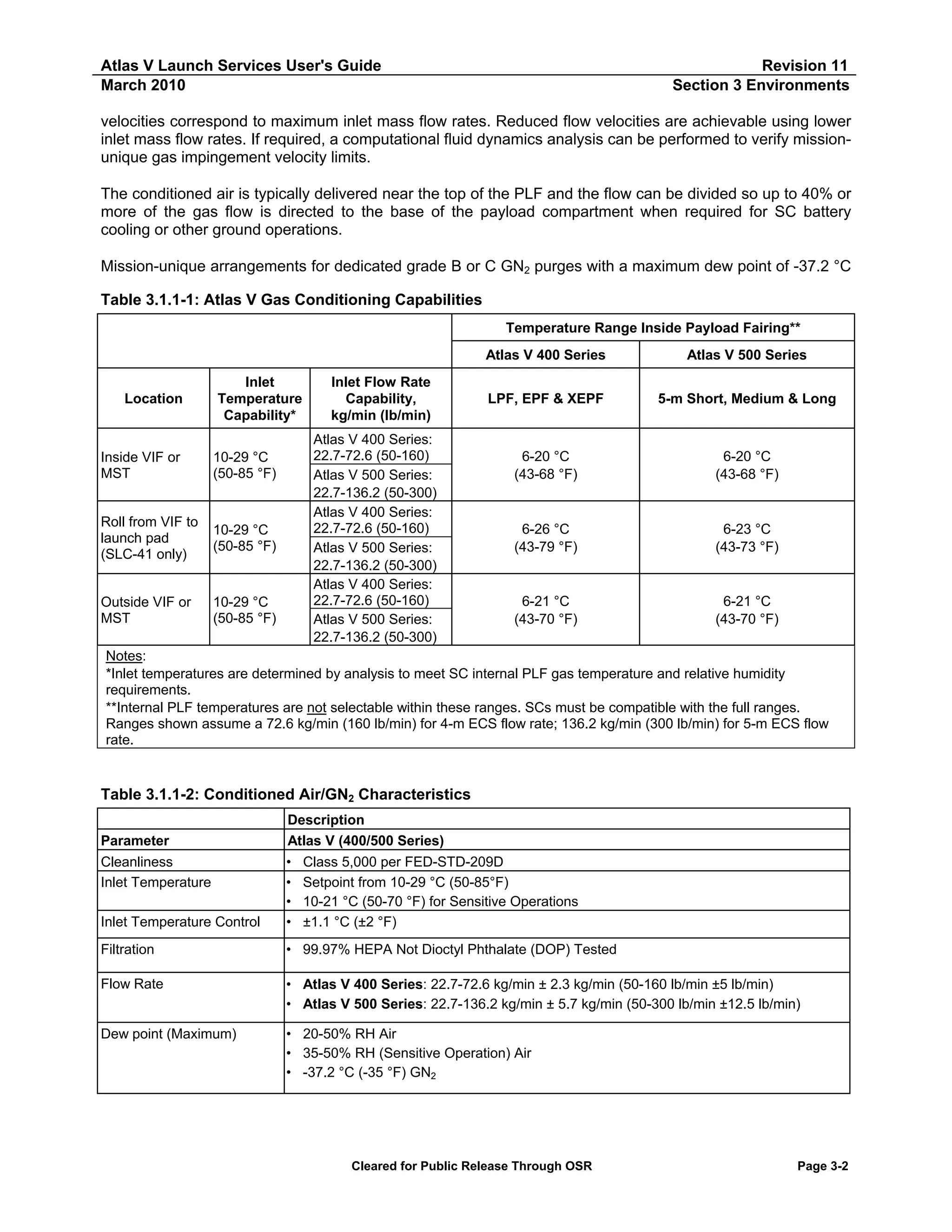 Atlas V Launch Services User's Guide
March 2010

Revision 11
Section 3 Environments

velocities correspond to maximum inlet mass flow rates. Reduced flow velocities are achievable using lower
inlet mass flow rates. If required, a computational fluid dynamics analysis can be performed to verify missionunique gas impingement velocity limits.
The conditioned air is typically delivered near the top of the PLF and the flow can be divided so up to 40% or
more of the gas flow is directed to the base of the payload compartment when required for SC battery
cooling or other ground operations.
Mission-unique arrangements for dedicated grade B or C GN2 purges with a maximum dew point of -37.2 °C
Table 3.1.1-1: Atlas V Gas Conditioning Capabilities
Temperature Range Inside Payload Fairing**
Atlas V 400 Series
Location

Inlet
Temperature
Capability*

Inside VIF or
MST

10-29 °C
(50-85 °F)

Outside VIF or
MST

Atlas V 400 Series:
22.7-72.6 (50-160)
Atlas V 500 Series:
22.7-136.2 (50-300)
Atlas V 400 Series:
22.7-72.6 (50-160)
Atlas V 500 Series:
22.7-136.2 (50-300)
Atlas V 400 Series:
22.7-72.6 (50-160)
Atlas V 500 Series:
22.7-136.2 (50-300)

10-29 °C
(50-85 °F)

Roll from VIF to
launch pad
(SLC-41 only)

Inlet Flow Rate
Capability,
kg/min (lb/min)

10-29 °C
(50-85 °F)

Atlas V 500 Series

LPF, EPF & XEPF

5-m Short, Medium & Long

6-20 °C
(43-68 °F)

6-20 °C
(43-68 °F)

6-26 °C
(43-79 °F)

6-23 °C
(43-73 °F)

6-21 °C
(43-70 °F)

6-21 °C
(43-70 °F)

Notes:
*Inlet temperatures are determined by analysis to meet SC internal PLF gas temperature and relative humidity
requirements.
**Internal PLF temperatures are not selectable within these ranges. SCs must be compatible with the full ranges.
Ranges shown assume a 72.6 kg/min (160 lb/min) for 4-m ECS flow rate; 136.2 kg/min (300 lb/min) for 5-m ECS flow
rate.

Table 3.1.1-2: Conditioned Air/GN2 Characteristics
Parameter
Cleanliness
Inlet Temperature

Description
Atlas V (400/500 Series)

Inlet Temperature Control

•
•
•
•

Class 5,000 per FED-STD-209D
Setpoint from 10-29 °C (50-85°F)
10-21 °C (50-70 °F) for Sensitive Operations
±1.1 °C (±2 °F)

Filtration

• 99.97% HEPA Not Dioctyl Phthalate (DOP) Tested

Flow Rate

• Atlas V 400 Series: 22.7-72.6 kg/min ± 2.3 kg/min (50-160 lb/min ±5 lb/min)
• Atlas V 500 Series: 22.7-136.2 kg/min ± 5.7 kg/min (50-300 lb/min ±12.5 lb/min)

Dew point (Maximum)

• 20-50% RH Air
• 35-50% RH (Sensitive Operation) Air
• -37.2 °C (-35 °F) GN2

Cleared for Public Release Through OSR

Page 3-2

 