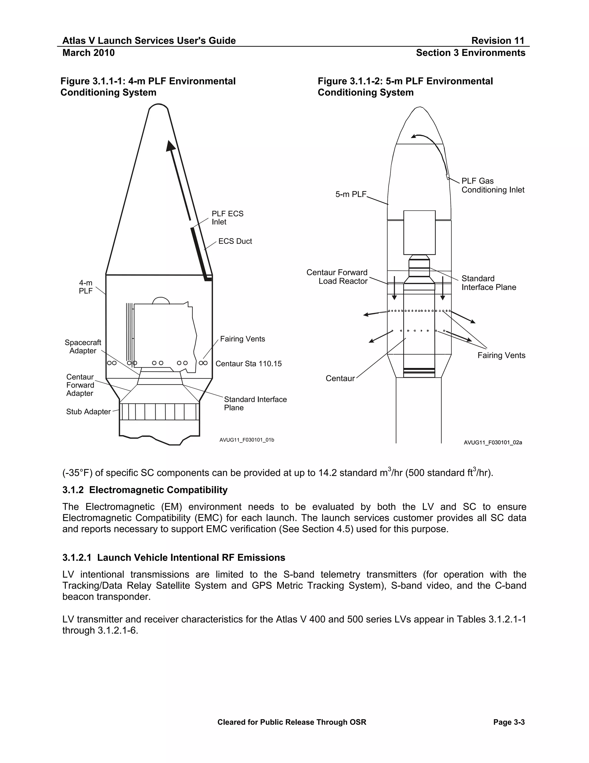 Atlas V Launch Services User's Guide
March 2010
Figure 3.1.1-1: 4-m PLF Environmental
Conditioning System

Revision 11
Section 3 Environments
Figure 3.1.1-2: 5-m PLF Environmental
Conditioning System

5-m PLF

PLF Gas
Conditioning Inlet

PLF ECS
Inlet
ECS Duct

Centaur Forward
Load Reactor

4-m
PLF

Spacecraft
Adapter

Fairing Vents

Fairing Vents

Centaur Sta 110.15
Centaur
Forward
Adapter
Stub Adapter

Standard
Interface Plane

Centaur
Standard Interface
Plane

AVUG11_F030101_01b

AVUG11_F030101_02a

(-35°F) of specific SC components can be provided at up to 14.2 standard m3/hr (500 standard ft3/hr).
3.1.2 Electromagnetic Compatibility
The Electromagnetic (EM) environment needs to be evaluated by both the LV and SC to ensure
Electromagnetic Compatibility (EMC) for each launch. The launch services customer provides all SC data
and reports necessary to support EMC verification (See Section 4.5) used for this purpose.
3.1.2.1 Launch Vehicle Intentional RF Emissions
LV intentional transmissions are limited to the S-band telemetry transmitters (for operation with the
Tracking/Data Relay Satellite System and GPS Metric Tracking System), S-band video, and the C-band
beacon transponder.
LV transmitter and receiver characteristics for the Atlas V 400 and 500 series LVs appear in Tables 3.1.2.1-1
through 3.1.2.1-6.

Cleared for Public Release Through OSR

Page 3-3

 