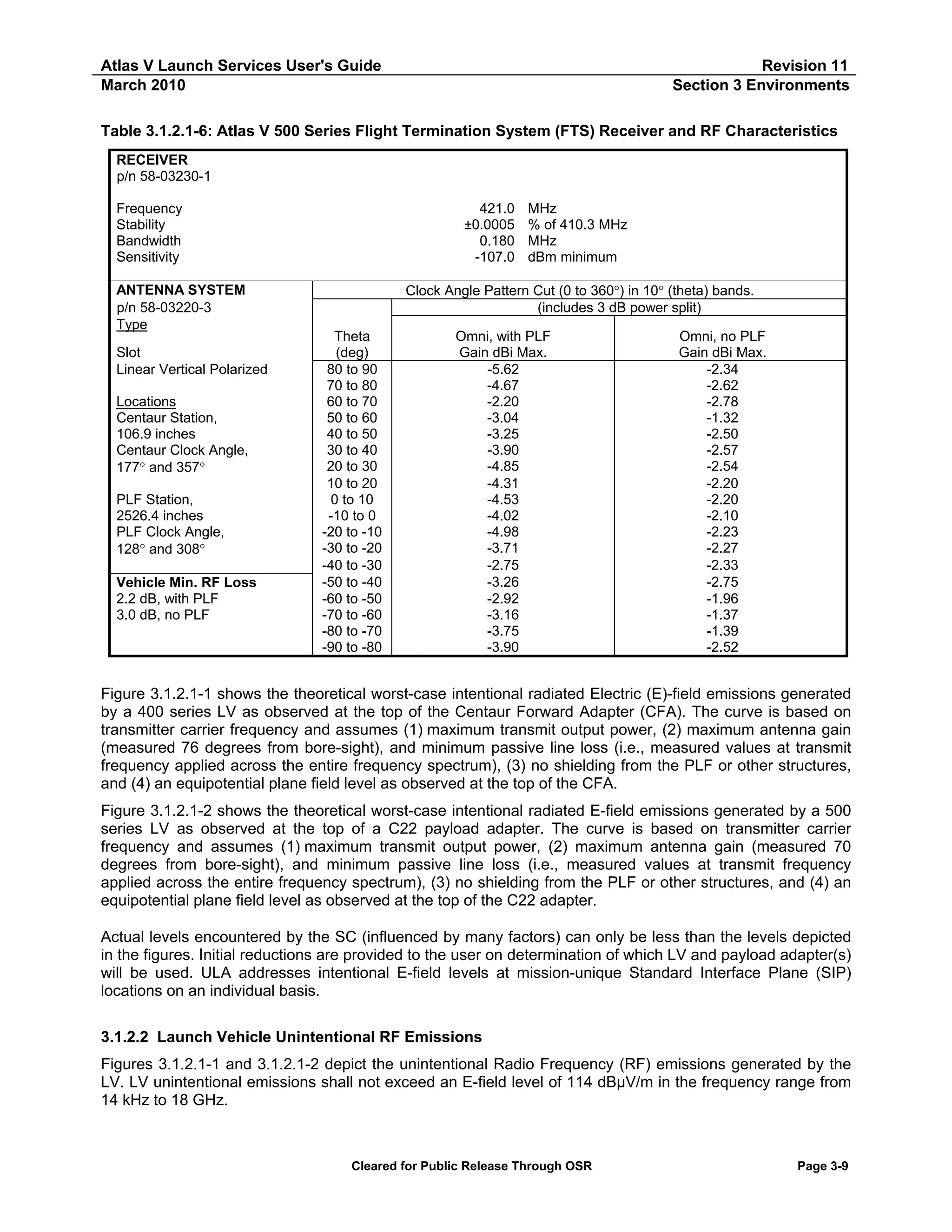 Atlas V Launch Services User's Guide
March 2010

Revision 11
Section 3 Environments

Table 3.1.2.1-6: Atlas V 500 Series Flight Termination System (FTS) Receiver and RF Characteristics
RECEIVER
p/n 58-03230-1
Frequency
Stability
Bandwidth
Sensitivity
ANTENNA SYSTEM
p/n 58-03220-3
Type
Slot
Linear Vertical Polarized
Locations
Centaur Station,
106.9 inches
Centaur Clock Angle,
177° and 357°
PLF Station,
2526.4 inches
PLF Clock Angle,
128° and 308°
Vehicle Min. RF Loss
2.2 dB, with PLF
3.0 dB, no PLF

421.0
±0.0005
0.180
-107.0

MHz
% of 410.3 MHz
MHz
dBm minimum

Clock Angle Pattern Cut (0 to 360°) in 10° (theta) bands.
(includes 3 dB power split)
Theta
(deg)
80 to 90
70 to 80
60 to 70
50 to 60
40 to 50
30 to 40
20 to 30
10 to 20
0 to 10
-10 to 0
-20 to -10
-30 to -20
-40 to -30
-50 to -40
-60 to -50
-70 to -60
-80 to -70
-90 to -80

Omni, with PLF
Gain dBi Max.
-5.62
-4.67
-2.20
-3.04
-3.25
-3.90
-4.85
-4.31
-4.53
-4.02
-4.98
-3.71
-2.75
-3.26
-2.92
-3.16
-3.75
-3.90

Omni, no PLF
Gain dBi Max.
-2.34
-2.62
-2.78
-1.32
-2.50
-2.57
-2.54
-2.20
-2.20
-2.10
-2.23
-2.27
-2.33
-2.75
-1.96
-1.37
-1.39
-2.52

Figure 3.1.2.1-1 shows the theoretical worst-case intentional radiated Electric (E)-field emissions generated
by a 400 series LV as observed at the top of the Centaur Forward Adapter (CFA). The curve is based on
transmitter carrier frequency and assumes (1) maximum transmit output power, (2) maximum antenna gain
(measured 76 degrees from bore-sight), and minimum passive line loss (i.e., measured values at transmit
frequency applied across the entire frequency spectrum), (3) no shielding from the PLF or other structures,
and (4) an equipotential plane field level as observed at the top of the CFA.
Figure 3.1.2.1-2 shows the theoretical worst-case intentional radiated E-field emissions generated by a 500
series LV as observed at the top of a C22 payload adapter. The curve is based on transmitter carrier
frequency and assumes (1) maximum transmit output power, (2) maximum antenna gain (measured 70
degrees from bore-sight), and minimum passive line loss (i.e., measured values at transmit frequency
applied across the entire frequency spectrum), (3) no shielding from the PLF or other structures, and (4) an
equipotential plane field level as observed at the top of the C22 adapter.
Actual levels encountered by the SC (influenced by many factors) can only be less than the levels depicted
in the figures. Initial reductions are provided to the user on determination of which LV and payload adapter(s)
will be used. ULA addresses intentional E-field levels at mission-unique Standard Interface Plane (SIP)
locations on an individual basis.
3.1.2.2 Launch Vehicle Unintentional RF Emissions
Figures 3.1.2.1-1 and 3.1.2.1-2 depict the unintentional Radio Frequency (RF) emissions generated by the
LV. LV unintentional emissions shall not exceed an E-field level of 114 dBµV/m in the frequency range from
14 kHz to 18 GHz.

Cleared for Public Release Through OSR

Page 3-9

 