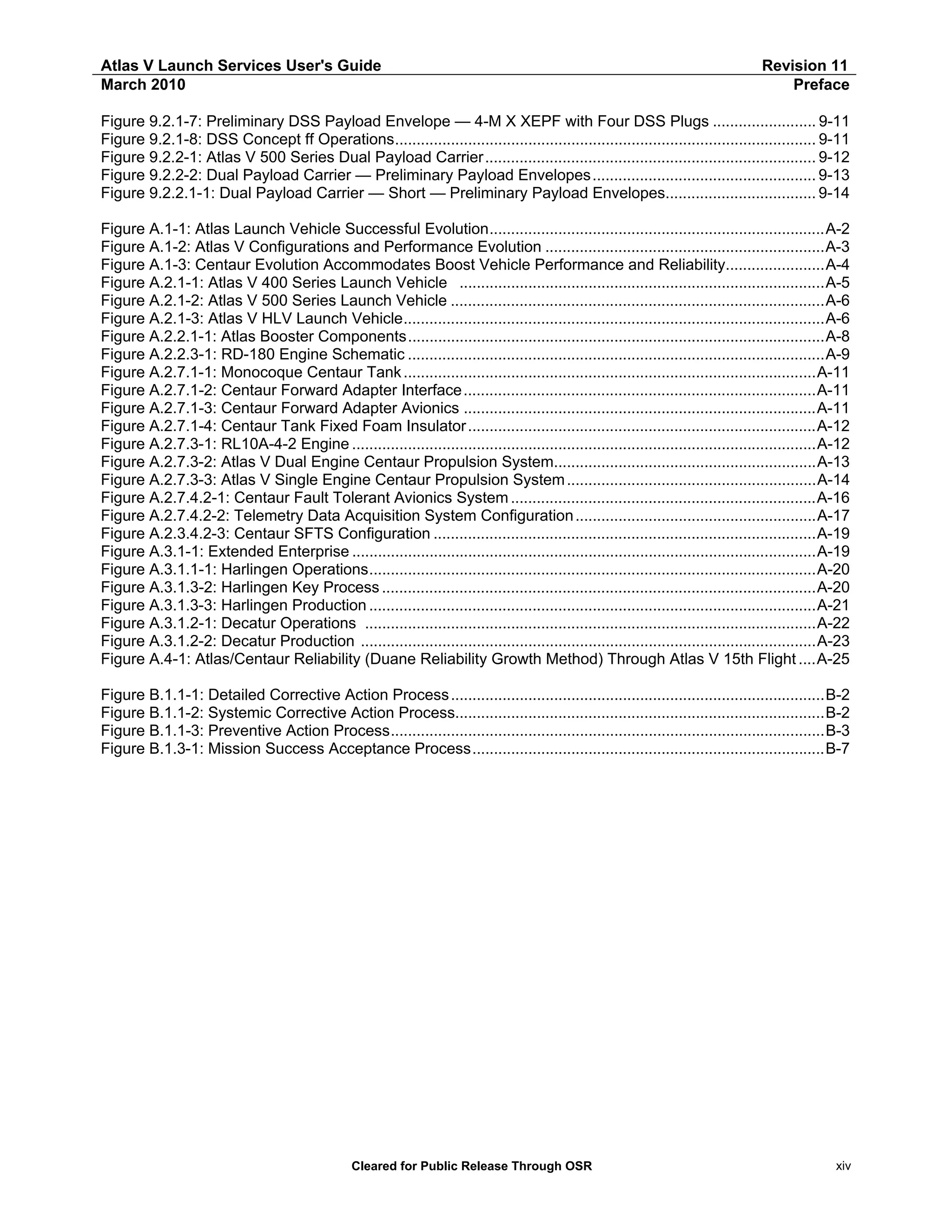 Atlas V Launch Services User's Guide
March 2010

Revision 11
Preface

Figure 9.2.1-7: Preliminary DSS Payload Envelope — 4-M X XEPF with Four DSS Plugs ........................ 9-11
Figure 9.2.1-8: DSS Concept ff Operations.................................................................................................. 9-11
Figure 9.2.2-1: Atlas V 500 Series Dual Payload Carrier............................................................................. 9-12
Figure 9.2.2-2: Dual Payload Carrier — Preliminary Payload Envelopes.................................................... 9-13
Figure 9.2.2.1-1: Dual Payload Carrier — Short — Preliminary Payload Envelopes................................... 9-14
Figure A.1-1: Atlas Launch Vehicle Successful Evolution..............................................................................A-2
Figure A.1-2: Atlas V Configurations and Performance Evolution .................................................................A-3
Figure A.1-3: Centaur Evolution Accommodates Boost Vehicle Performance and Reliability.......................A-4
Figure A.2.1-1: Atlas V 400 Series Launch Vehicle .....................................................................................A-5
Figure A.2.1-2: Atlas V 500 Series Launch Vehicle .......................................................................................A-6
Figure A.2.1-3: Atlas V HLV Launch Vehicle..................................................................................................A-6
Figure A.2.2.1-1: Atlas Booster Components.................................................................................................A-8
Figure A.2.2.3-1: RD-180 Engine Schematic .................................................................................................A-9
Figure A.2.7.1-1: Monocoque Centaur Tank ................................................................................................A-11
Figure A.2.7.1-2: Centaur Forward Adapter Interface ..................................................................................A-11
Figure A.2.7.1-3: Centaur Forward Adapter Avionics ..................................................................................A-11
Figure A.2.7.1-4: Centaur Tank Fixed Foam Insulator .................................................................................A-12
Figure A.2.7.3-1: RL10A-4-2 Engine ............................................................................................................A-12
Figure A.2.7.3-2: Atlas V Dual Engine Centaur Propulsion System.............................................................A-13
Figure A.2.7.3-3: Atlas V Single Engine Centaur Propulsion System ..........................................................A-14
Figure A.2.7.4.2-1: Centaur Fault Tolerant Avionics System .......................................................................A-16
Figure A.2.7.4.2-2: Telemetry Data Acquisition System Configuration ........................................................A-17
Figure A.2.3.4.2-3: Centaur SFTS Configuration .........................................................................................A-19
Figure A.3.1-1: Extended Enterprise ............................................................................................................A-19
Figure A.3.1.1-1: Harlingen Operations........................................................................................................A-20
Figure A.3.1.3-2: Harlingen Key Process .....................................................................................................A-20
Figure A.3.1.3-3: Harlingen Production ........................................................................................................A-21
Figure A.3.1.2-1: Decatur Operations .........................................................................................................A-22
Figure A.3.1.2-2: Decatur Production ..........................................................................................................A-23
Figure A.4-1: Atlas/Centaur Reliability (Duane Reliability Growth Method) Through Atlas V 15th Flight ....A-25
Figure B.1.1-1: Detailed Corrective Action Process .......................................................................................B-2
Figure B.1.1-2: Systemic Corrective Action Process......................................................................................B-2
Figure B.1.1-3: Preventive Action Process.....................................................................................................B-3
Figure B.1.3-1: Mission Success Acceptance Process..................................................................................B-7

Cleared for Public Release Through OSR

xiv

 