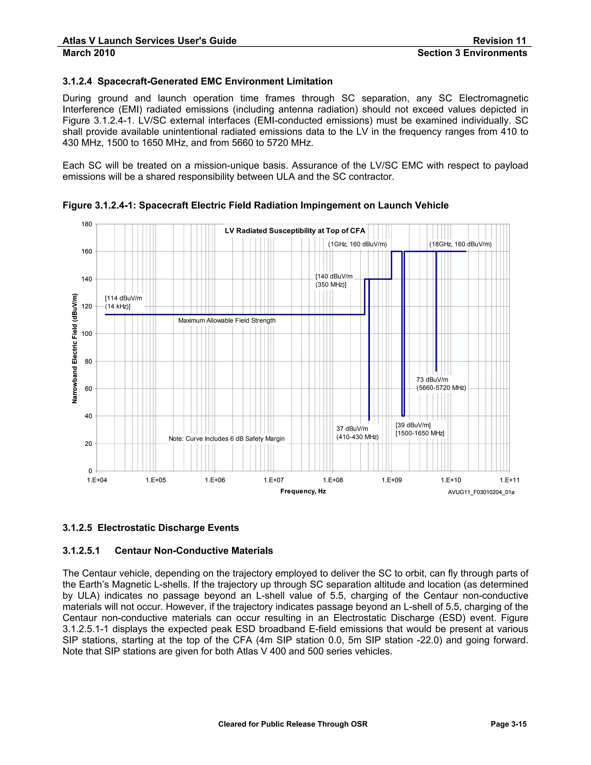 Atlas V Launch Services User's Guide
March 2010

Revision 11
Section 3 Environments

3.1.2.4 Spacecraft-Generated EMC Environment Limitation
During ground and launch operation time frames through SC separation, any SC Electromagnetic
Interference (EMI) radiated emissions (including antenna radiation) should not exceed values depicted in
Figure 3.1.2.4-1. LV/SC external interfaces (EMI-conducted emissions) must be examined individually. SC
shall provide available unintentional radiated emissions data to the LV in the frequency ranges from 410 to
430 MHz, 1500 to 1650 MHz, and from 5660 to 5720 MHz.
Each SC will be treated on a mission-unique basis. Assurance of the LV/SC EMC with respect to payload
emissions will be a shared responsibility between ULA and the SC contractor.
Figure 3.1.2.4-1: Spacecraft Electric Field Radiation Impingement on Launch Vehicle
180

LV Radiated Susceptibility at Top of CFA
(1GHz, 160 dBuV/m)

(18GHz, 160 dBuV/m)

160

[140 dBuV/m
(350 MHz)]

Narrowband Electric Field (dBuV/m)

140

120

[114 dBuV/m
(14 kHz)]
Maximum Allowable Field Strength

100

80
73 dBuV/m
(5660-5720 MHz)

60

40
Note: Curve Includes 6 dB Safety Margin

20

0
1.E+04

37 dBuV/m
(410-430 MHz)

1.E+05

1.E+06

1.E+07

1.E+08

Frequency, Hz

[39 dBuV/m]
[1500-1650 MHz]

1.E+09

1.E+10

1.E+11

AVUG11_F03010204_01a

3.1.2.5 Electrostatic Discharge Events
3.1.2.5.1

Centaur Non-Conductive Materials

The Centaur vehicle, depending on the trajectory employed to deliver the SC to orbit, can fly through parts of
the Earth’s Magnetic L-shells. If the trajectory up through SC separation altitude and location (as determined
by ULA) indicates no passage beyond an L-shell value of 5.5, charging of the Centaur non-conductive
materials will not occur. However, if the trajectory indicates passage beyond an L-shell of 5.5, charging of the
Centaur non-conductive materials can occur resulting in an Electrostatic Discharge (ESD) event. Figure
3.1.2.5.1-1 displays the expected peak ESD broadband E-field emissions that would be present at various
SIP stations, starting at the top of the CFA (4m SIP station 0.0, 5m SIP station -22.0) and going forward.
Note that SIP stations are given for both Atlas V 400 and 500 series vehicles.

Cleared for Public Release Through OSR

Page 3-15

 