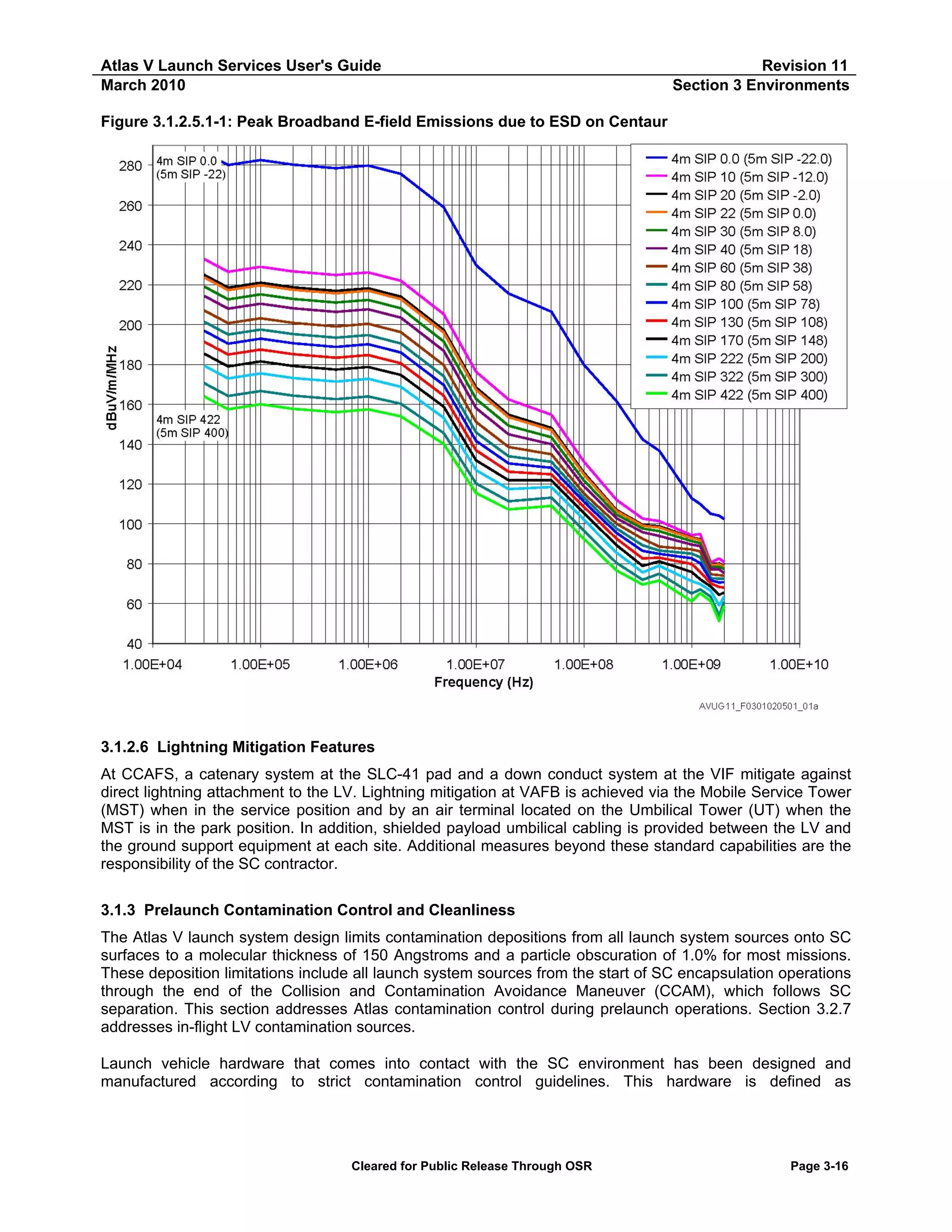 Atlas V Launch Services User's Guide
March 2010

Revision 11
Section 3 Environments

Figure 3.1.2.5.1-1: Peak Broadband E-field Emissions due to ESD on Centaur

3.1.2.6 Lightning Mitigation Features
At CCAFS, a catenary system at the SLC-41 pad and a down conduct system at the VIF mitigate against
direct lightning attachment to the LV. Lightning mitigation at VAFB is achieved via the Mobile Service Tower
(MST) when in the service position and by an air terminal located on the Umbilical Tower (UT) when the
MST is in the park position. In addition, shielded payload umbilical cabling is provided between the LV and
the ground support equipment at each site. Additional measures beyond these standard capabilities are the
responsibility of the SC contractor.
3.1.3 Prelaunch Contamination Control and Cleanliness
The Atlas V launch system design limits contamination depositions from all launch system sources onto SC
surfaces to a molecular thickness of 150 Angstroms and a particle obscuration of 1.0% for most missions.
These deposition limitations include all launch system sources from the start of SC encapsulation operations
through the end of the Collision and Contamination Avoidance Maneuver (CCAM), which follows SC
separation. This section addresses Atlas contamination control during prelaunch operations. Section 3.2.7
addresses in-flight LV contamination sources.
Launch vehicle hardware that comes into contact with the SC environment has been designed and
manufactured according to strict contamination control guidelines. This hardware is defined as

Cleared for Public Release Through OSR

Page 3-16

 