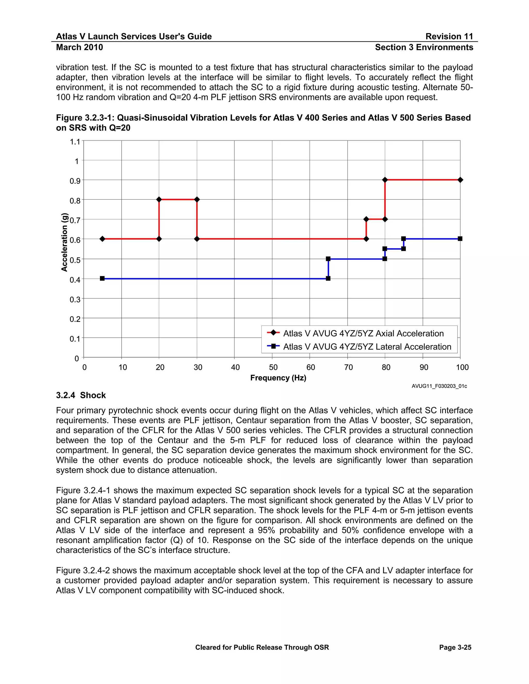 Atlas V Launch Services User's Guide
March 2010

Revision 11
Section 3 Environments

vibration test. If the SC is mounted to a test fixture that has structural characteristics similar to the payload
adapter, then vibration levels at the interface will be similar to flight levels. To accurately reflect the flight
environment, it is not recommended to attach the SC to a rigid fixture during acoustic testing. Alternate 50100 Hz random vibration and Q=20 4-m PLF jettison SRS environments are available upon request.
Figure 3.2.3-1: Quasi-Sinusoidal Vibration Levels for Atlas V 400 Series and Atlas V 500 Series Based
on SRS with Q=20
1.1
1
0.9

Acceleration (g)

0.8
0.7
0.6
0.5
0.4
0.3
0.2

Atlas V AVUG 4YZ/5YZ Axial Acceleration

0.1

Atlas V AVUG 4YZ/5YZ Lateral Acceleration

0
0

10

20

30

40

50
60
Frequency (Hz)

70

80

90

100

AVUG11_F030203_01c

3.2.4 Shock
Four primary pyrotechnic shock events occur during flight on the Atlas V vehicles, which affect SC interface
requirements. These events are PLF jettison, Centaur separation from the Atlas V booster, SC separation,
and separation of the CFLR for the Atlas V 500 series vehicles. The CFLR provides a structural connection
between the top of the Centaur and the 5-m PLF for reduced loss of clearance within the payload
compartment. In general, the SC separation device generates the maximum shock environment for the SC.
While the other events do produce noticeable shock, the levels are significantly lower than separation
system shock due to distance attenuation.
Figure 3.2.4-1 shows the maximum expected SC separation shock levels for a typical SC at the separation
plane for Atlas V standard payload adapters. The most significant shock generated by the Atlas V LV prior to
SC separation is PLF jettison and CFLR separation. The shock levels for the PLF 4-m or 5-m jettison events
and CFLR separation are shown on the figure for comparison. All shock environments are defined on the
Atlas V LV side of the interface and represent a 95% probability and 50% confidence envelope with a
resonant amplification factor (Q) of 10. Response on the SC side of the interface depends on the unique
characteristics of the SC’s interface structure.
Figure 3.2.4-2 shows the maximum acceptable shock level at the top of the CFA and LV adapter interface for
a customer provided payload adapter and/or separation system. This requirement is necessary to assure
Atlas V LV component compatibility with SC-induced shock.

Cleared for Public Release Through OSR

Page 3-25

 