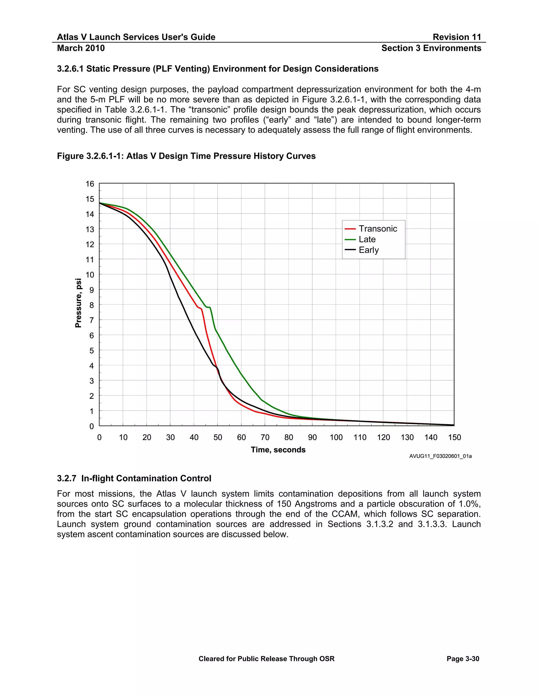 Atlas V Launch Services User's Guide
March 2010

Revision 11
Section 3 Environments

3.2.6.1 Static Pressure (PLF Venting) Environment for Design Considerations
For SC venting design purposes, the payload compartment depressurization environment for both the 4-m
and the 5-m PLF will be no more severe than as depicted in Figure 3.2.6.1-1, with the corresponding data
specified in Table 3.2.6.1-1. The “transonic” profile design bounds the peak depressurization, which occurs
during transonic flight. The remaining two profiles (“early” and “late”) are intended to bound longer-term
venting. The use of all three curves is necessary to adequately assess the full range of flight environments.
Figure 3.2.6.1-1: Atlas V Design Time Pressure History Curves
16
15
14

Transonic
Late
Early

13
12

Pressure, psi

11
10
9
8
7
6
5
4
3
2
1
0
0

10

20

30

40

50

60

70

80

90

100

Time, seconds

110

120

130

140

150

AVUG11_F03020601_01a

3.2.7 In-flight Contamination Control
For most missions, the Atlas V launch system limits contamination depositions from all launch system
sources onto SC surfaces to a molecular thickness of 150 Angstroms and a particle obscuration of 1.0%,
from the start SC encapsulation operations through the end of the CCAM, which follows SC separation.
Launch system ground contamination sources are addressed in Sections 3.1.3.2 and 3.1.3.3. Launch
system ascent contamination sources are discussed below.

Cleared for Public Release Through OSR

Page 3-30

 