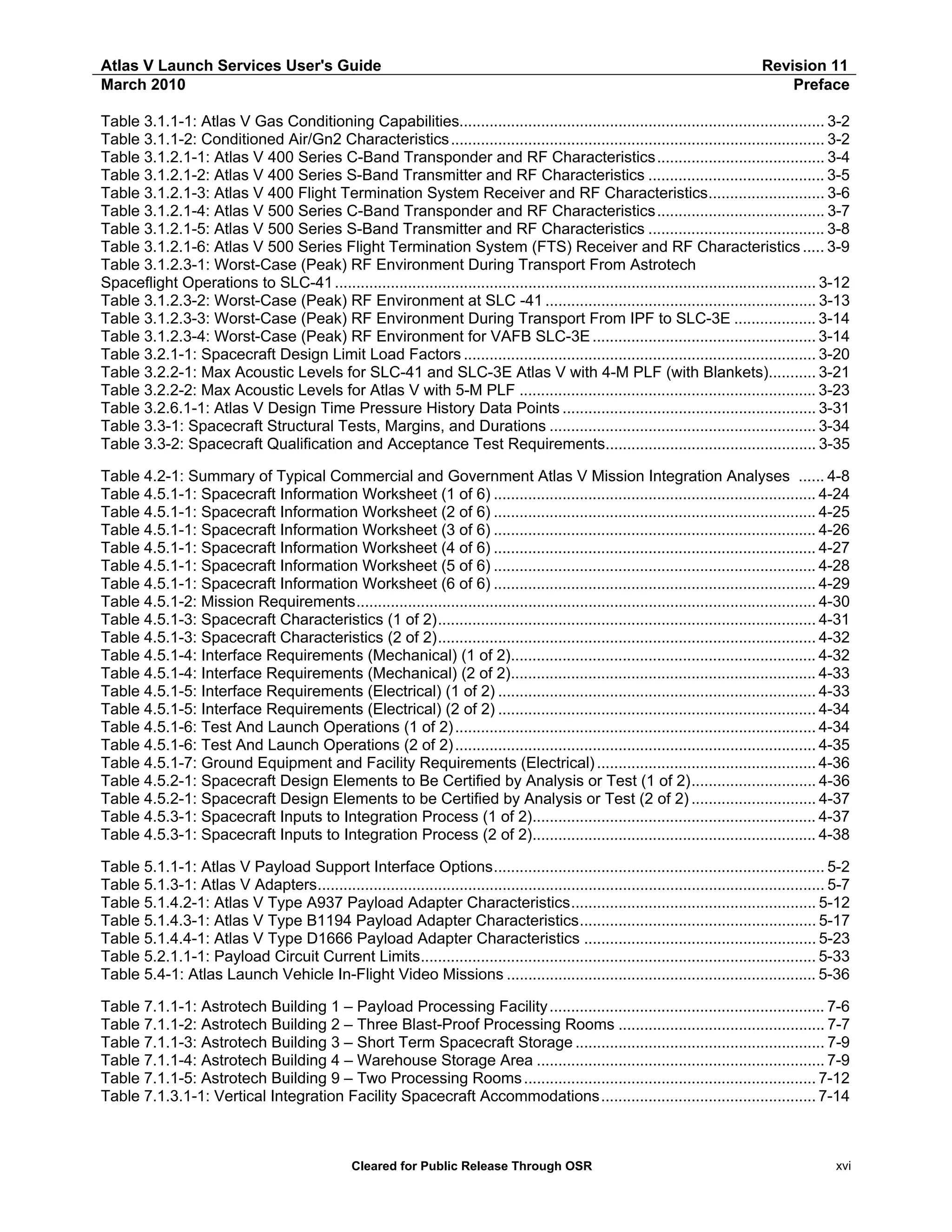 Atlas V Launch Services User's Guide
March 2010

Revision 11
Preface

Table 3.1.1-1: Atlas V Gas Conditioning Capabilities..................................................................................... 3-2
Table 3.1.1-2: Conditioned Air/Gn2 Characteristics ....................................................................................... 3-2
Table 3.1.2.1-1: Atlas V 400 Series C-Band Transponder and RF Characteristics....................................... 3-4
Table 3.1.2.1-2: Atlas V 400 Series S-Band Transmitter and RF Characteristics ......................................... 3-5
Table 3.1.2.1-3: Atlas V 400 Flight Termination System Receiver and RF Characteristics........................... 3-6
Table 3.1.2.1-4: Atlas V 500 Series C-Band Transponder and RF Characteristics....................................... 3-7
Table 3.1.2.1-5: Atlas V 500 Series S-Band Transmitter and RF Characteristics ......................................... 3-8
Table 3.1.2.1-6: Atlas V 500 Series Flight Termination System (FTS) Receiver and RF Characteristics ..... 3-9
Table 3.1.2.3-1: Worst-Case (Peak) RF Environment During Transport From Astrotech
Spaceflight Operations to SLC-41 ................................................................................................................ 3-12
Table 3.1.2.3-2: Worst-Case (Peak) RF Environment at SLC -41 ............................................................... 3-13
Table 3.1.2.3-3: Worst-Case (Peak) RF Environment During Transport From IPF to SLC-3E ................... 3-14
Table 3.1.2.3-4: Worst-Case (Peak) RF Environment for VAFB SLC-3E .................................................... 3-14
Table 3.2.1-1: Spacecraft Design Limit Load Factors .................................................................................. 3-20
Table 3.2.2-1: Max Acoustic Levels for SLC-41 and SLC-3E Atlas V with 4-M PLF (with Blankets)........... 3-21
Table 3.2.2-2: Max Acoustic Levels for Atlas V with 5-M PLF ..................................................................... 3-23
Table 3.2.6.1-1: Atlas V Design Time Pressure History Data Points ........................................................... 3-31
Table 3.3-1: Spacecraft Structural Tests, Margins, and Durations .............................................................. 3-34
Table 3.3-2: Spacecraft Qualification and Acceptance Test Requirements................................................. 3-35
Table 4.2-1: Summary of Typical Commercial and Government Atlas V Mission Integration Analyses ...... 4-8
Table 4.5.1-1: Spacecraft Information Worksheet (1 of 6) ........................................................................... 4-24
Table 4.5.1-1: Spacecraft Information Worksheet (2 of 6) ........................................................................... 4-25
Table 4.5.1-1: Spacecraft Information Worksheet (3 of 6) ........................................................................... 4-26
Table 4.5.1-1: Spacecraft Information Worksheet (4 of 6) ........................................................................... 4-27
Table 4.5.1-1: Spacecraft Information Worksheet (5 of 6) ........................................................................... 4-28
Table 4.5.1-1: Spacecraft Information Worksheet (6 of 6) ........................................................................... 4-29
Table 4.5.1-2: Mission Requirements........................................................................................................... 4-30
Table 4.5.1-3: Spacecraft Characteristics (1 of 2)........................................................................................ 4-31
Table 4.5.1-3: Spacecraft Characteristics (2 of 2)........................................................................................ 4-32
Table 4.5.1-4: Interface Requirements (Mechanical) (1 of 2)....................................................................... 4-32
Table 4.5.1-4: Interface Requirements (Mechanical) (2 of 2)....................................................................... 4-33
Table 4.5.1-5: Interface Requirements (Electrical) (1 of 2) .......................................................................... 4-33
Table 4.5.1-5: Interface Requirements (Electrical) (2 of 2) .......................................................................... 4-34
Table 4.5.1-6: Test And Launch Operations (1 of 2) .................................................................................... 4-34
Table 4.5.1-6: Test And Launch Operations (2 of 2) .................................................................................... 4-35
Table 4.5.1-7: Ground Equipment and Facility Requirements (Electrical) ................................................... 4-36
Table 4.5.2-1: Spacecraft Design Elements to Be Certified by Analysis or Test (1 of 2)............................. 4-36
Table 4.5.2-1: Spacecraft Design Elements to be Certified by Analysis or Test (2 of 2) ............................. 4-37
Table 4.5.3-1: Spacecraft Inputs to Integration Process (1 of 2).................................................................. 4-37
Table 4.5.3-1: Spacecraft Inputs to Integration Process (2 of 2).................................................................. 4-38
Table 5.1.1-1: Atlas V Payload Support Interface Options............................................................................. 5-2
Table 5.1.3-1: Atlas V Adapters...................................................................................................................... 5-7
Table 5.1.4.2-1: Atlas V Type A937 Payload Adapter Characteristics......................................................... 5-12
Table 5.1.4.3-1: Atlas V Type B1194 Payload Adapter Characteristics....................................................... 5-17
Table 5.1.4.4-1: Atlas V Type D1666 Payload Adapter Characteristics ...................................................... 5-23
Table 5.2.1.1-1: Payload Circuit Current Limits............................................................................................ 5-33
Table 5.4-1: Atlas Launch Vehicle In-Flight Video Missions ........................................................................ 5-36
Table 7.1.1-1: Astrotech Building 1 – Payload Processing Facility ................................................................ 7-6
Table 7.1.1-2: Astrotech Building 2 – Three Blast-Proof Processing Rooms ................................................ 7-7
Table 7.1.1-3: Astrotech Building 3 – Short Term Spacecraft Storage .......................................................... 7-9
Table 7.1.1-4: Astrotech Building 4 – Warehouse Storage Area ................................................................... 7-9
Table 7.1.1-5: Astrotech Building 9 – Two Processing Rooms .................................................................... 7-12
Table 7.1.3.1-1: Vertical Integration Facility Spacecraft Accommodations.................................................. 7-14

Cleared for Public Release Through OSR

xvi

 