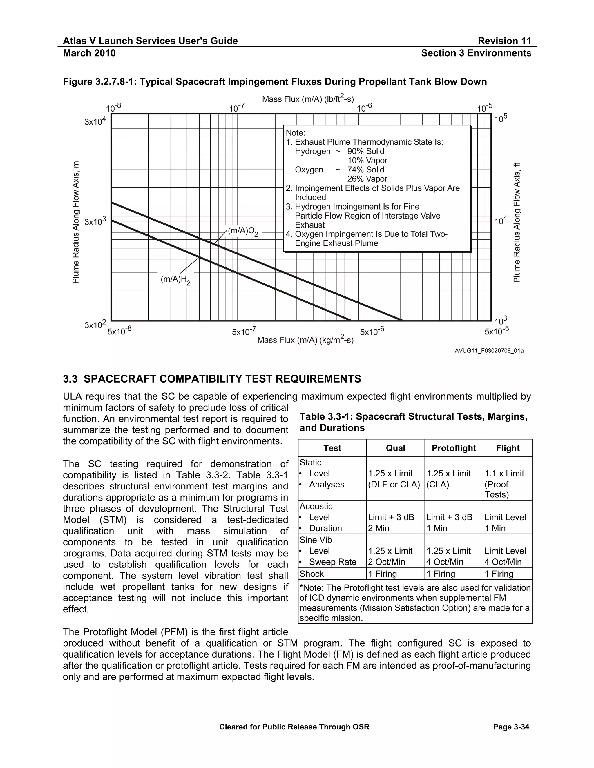 Atlas V Launch Services User's Guide
March 2010

Revision 11
Section 3 Environments

Figure 3.2.7.8-1: Typical Spacecraft Impingement Fluxes During Propellant Tank Blow Down
10-6

10-5

Plume Radius Along Flow Axis, m

3x104

3x103

(m/A)O2

Note:
1. Exhaust Plume Thermodynamic State Is:
Hydrogen ~ 90% Solid
10% Vapor
Oxygen ~ 74% Solid
26% Vapor
2. Impingement Effects of Solids Plus Vapor Are
Included
3. Hydrogen Impingement Is for Fine
Particle Flow Region of Interstage Valve
Exhaust
4. Oxygen Impingement Is Due to Total TwoEngine Exhaust Plume

105

104

(m/A)H2

3x102

-8

5x10

5x10

-7

Mass Flux (m/A) (kg/m2-s)

Plume Radius Along Flow Axis, ft

Mass Flux (m/A) (lb/ft2-s)

10-7

10-8

103
5x10-5

-6

5x10

AVUG11_F03020708_01a

3.3 SPACECRAFT COMPATIBILITY TEST REQUIREMENTS
ULA requires that the SC be capable of experiencing maximum expected flight environments multiplied by
minimum factors of safety to preclude loss of critical
function. An environmental test report is required to Table 3.3-1: Spacecraft Structural Tests, Margins,
summarize the testing performed and to document and Durations
the compatibility of the SC with flight environments.
Test

The SC testing required for demonstration of
compatibility is listed in Table 3.3-2. Table 3.3-1
describes structural environment test margins and
durations appropriate as a minimum for programs in
three phases of development. The Structural Test
Model (STM) is considered a test-dedicated
qualification unit with mass simulation of
components to be tested in unit qualification
programs. Data acquired during STM tests may be
used to establish qualification levels for each
component. The system level vibration test shall
include wet propellant tanks for new designs if
acceptance testing will not include this important
effect.

Static
• Level
• Analyses
Acoustic
• Level
• Duration
Sine Vib
• Level
• Sweep Rate
Shock

Qual

Protoflight

Flight

1.25 x Limit
1.25 x Limit
(DLF or CLA) (CLA)

1.1 x Limit
(Proof
Tests)

Limit + 3 dB
2 Min

Limit + 3 dB
1 Min

Limit Level
1 Min

1.25 x Limit
2 Oct/Min
1 Firing

1.25 x Limit
4 Oct/Min
1 Firing

Limit Level
4 Oct/Min
1 Firing

*Note: The Protoflight test levels are also used for validation
of ICD dynamic environments when supplemental FM
measurements (Mission Satisfaction Option) are made for a
specific mission.

The Protoflight Model (PFM) is the first flight article
produced without benefit of a qualification or STM program. The flight configured SC is exposed to
qualification levels for acceptance durations. The Flight Model (FM) is defined as each flight article produced
after the qualification or protoflight article. Tests required for each FM are intended as proof-of-manufacturing
only and are performed at maximum expected flight levels.

Cleared for Public Release Through OSR

Page 3-34

 