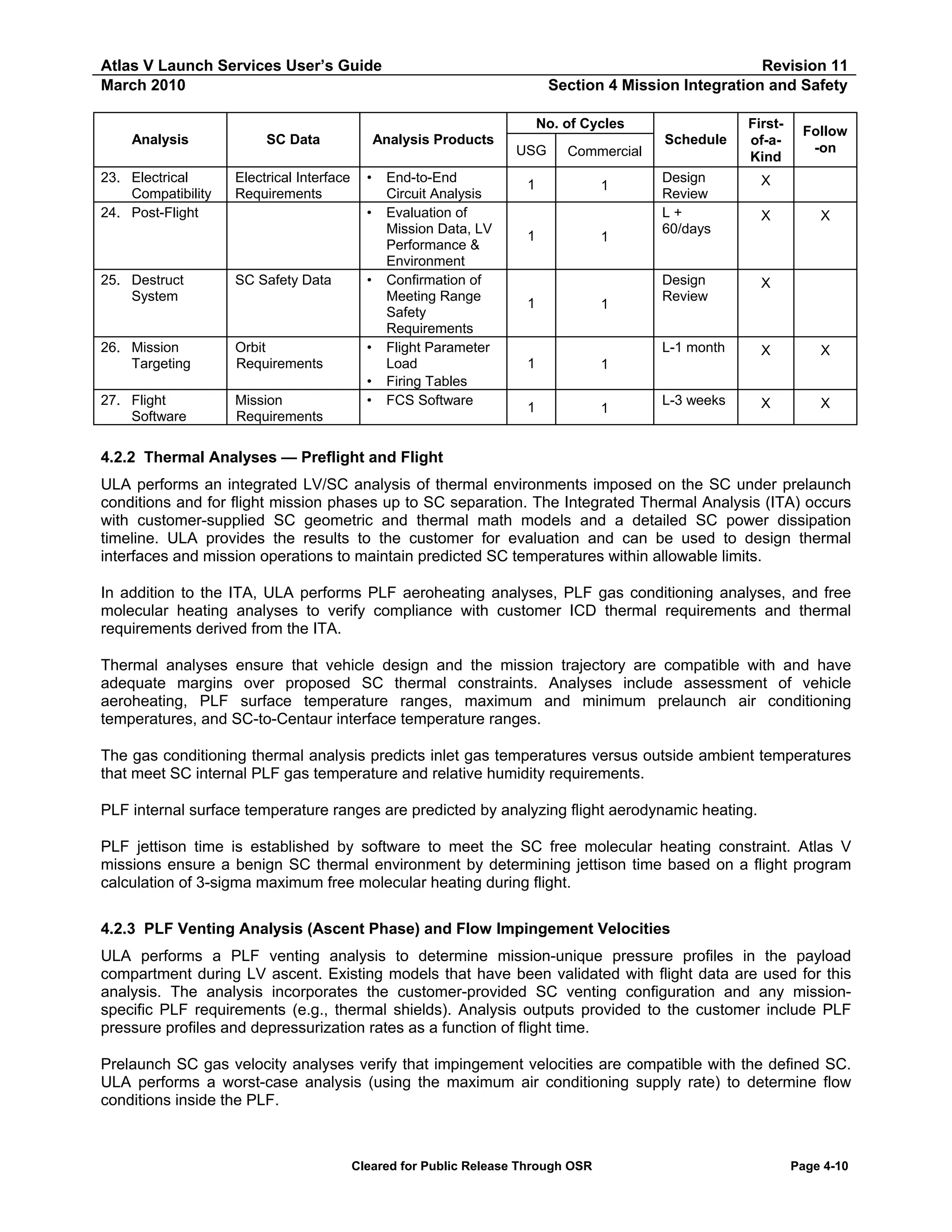 Atlas V Launch Services User’s Guide
March 2010

Revision 11
Section 4 Mission Integration and Safety
No. of Cycles

Analysis

SC Data

23. Electrical
Compatibility
24. Post-Flight

Electrical Interface
Requirements

Analysis Products
•
•

25. Destruct
System

SC Safety Data

26. Mission
Targeting

Orbit
Requirements

27. Flight
Software

Mission
Requirements

•

•
•
•

End-to-End
Circuit Analysis
Evaluation of
Mission Data, LV
Performance &
Environment
Confirmation of
Meeting Range
Safety
Requirements
Flight Parameter
Load
Firing Tables
FCS Software

USG

Commercial

1

1

1

1

Schedule

Firstof-aKind

Follow
-on

1

1

1

Design
Review

X

X

X

L-3 weeks

X

X

X

X

1

1

X

L-1 month

1

Design
Review
L+
60/days

4.2.2 Thermal Analyses — Preflight and Flight
ULA performs an integrated LV/SC analysis of thermal environments imposed on the SC under prelaunch
conditions and for flight mission phases up to SC separation. The Integrated Thermal Analysis (ITA) occurs
with customer-supplied SC geometric and thermal math models and a detailed SC power dissipation
timeline. ULA provides the results to the customer for evaluation and can be used to design thermal
interfaces and mission operations to maintain predicted SC temperatures within allowable limits.
In addition to the ITA, ULA performs PLF aeroheating analyses, PLF gas conditioning analyses, and free
molecular heating analyses to verify compliance with customer ICD thermal requirements and thermal
requirements derived from the ITA.
Thermal analyses ensure that vehicle design and the mission trajectory are compatible with and have
adequate margins over proposed SC thermal constraints. Analyses include assessment of vehicle
aeroheating, PLF surface temperature ranges, maximum and minimum prelaunch air conditioning
temperatures, and SC-to-Centaur interface temperature ranges.
The gas conditioning thermal analysis predicts inlet gas temperatures versus outside ambient temperatures
that meet SC internal PLF gas temperature and relative humidity requirements.
PLF internal surface temperature ranges are predicted by analyzing flight aerodynamic heating.
PLF jettison time is established by software to meet the SC free molecular heating constraint. Atlas V
missions ensure a benign SC thermal environment by determining jettison time based on a flight program
calculation of 3-sigma maximum free molecular heating during flight.
4.2.3 PLF Venting Analysis (Ascent Phase) and Flow Impingement Velocities
ULA performs a PLF venting analysis to determine mission-unique pressure profiles in the payload
compartment during LV ascent. Existing models that have been validated with flight data are used for this
analysis. The analysis incorporates the customer-provided SC venting configuration and any missionspecific PLF requirements (e.g., thermal shields). Analysis outputs provided to the customer include PLF
pressure profiles and depressurization rates as a function of flight time.
Prelaunch SC gas velocity analyses verify that impingement velocities are compatible with the defined SC.
ULA performs a worst-case analysis (using the maximum air conditioning supply rate) to determine flow
conditions inside the PLF.

Cleared for Public Release Through OSR

Page 4-10

 