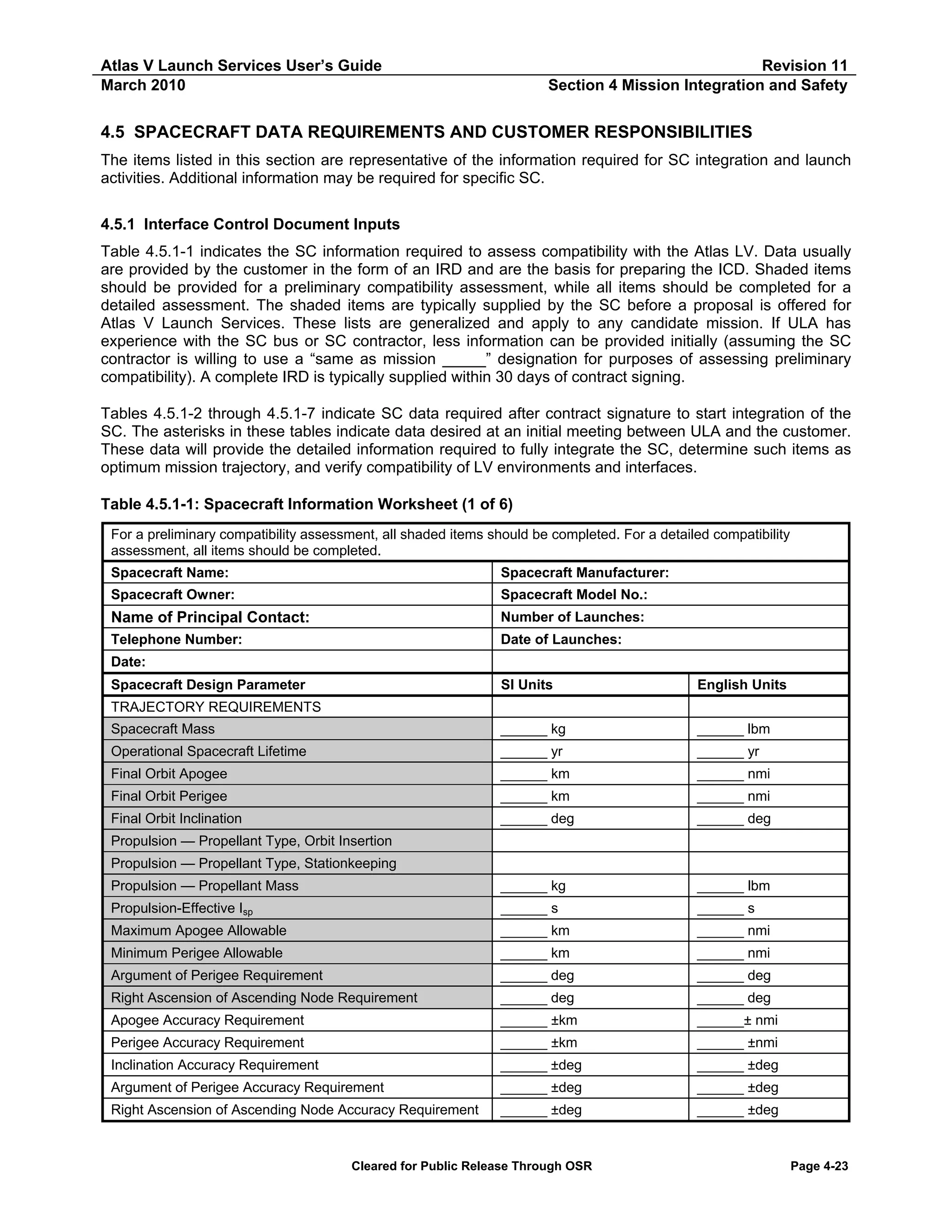 Atlas V Launch Services User’s Guide
March 2010

Revision 11
Section 4 Mission Integration and Safety

4.5 SPACECRAFT DATA REQUIREMENTS AND CUSTOMER RESPONSIBILITIES
The items listed in this section are representative of the information required for SC integration and launch
activities. Additional information may be required for specific SC.
4.5.1 Interface Control Document Inputs
Table 4.5.1-1 indicates the SC information required to assess compatibility with the Atlas LV. Data usually
are provided by the customer in the form of an IRD and are the basis for preparing the ICD. Shaded items
should be provided for a preliminary compatibility assessment, while all items should be completed for a
detailed assessment. The shaded items are typically supplied by the SC before a proposal is offered for
Atlas V Launch Services. These lists are generalized and apply to any candidate mission. If ULA has
experience with the SC bus or SC contractor, less information can be provided initially (assuming the SC
contractor is willing to use a “same as mission _____” designation for purposes of assessing preliminary
compatibility). A complete IRD is typically supplied within 30 days of contract signing.
Tables 4.5.1-2 through 4.5.1-7 indicate SC data required after contract signature to start integration of the
SC. The asterisks in these tables indicate data desired at an initial meeting between ULA and the customer.
These data will provide the detailed information required to fully integrate the SC, determine such items as
optimum mission trajectory, and verify compatibility of LV environments and interfaces.
Table 4.5.1-1: Spacecraft Information Worksheet (1 of 6)
For a preliminary compatibility assessment, all shaded items should be completed. For a detailed compatibility
assessment, all items should be completed.
Spacecraft Name:

Spacecraft Manufacturer:

Spacecraft Owner:

Spacecraft Model No.:

Name of Principal Contact:

Number of Launches:

Telephone Number:

Date of Launches:

Date:
Spacecraft Design Parameter

SI Units

English Units

Spacecraft Mass

______ kg

______ lbm

Operational Spacecraft Lifetime

______ yr

______ yr

TRAJECTORY REQUIREMENTS

Final Orbit Apogee

______ km

______ nmi

Final Orbit Perigee

______ km

______ nmi

Final Orbit Inclination

______ deg

______ deg

Propulsion — Propellant Mass

______ kg

______ lbm

Propulsion-Effective Isp

______ s

______ s

Propulsion — Propellant Type, Orbit Insertion
Propulsion — Propellant Type, Stationkeeping

Maximum Apogee Allowable

______ km

______ nmi

Minimum Perigee Allowable

______ km

______ nmi

Argument of Perigee Requirement

______ deg

______ deg

Right Ascension of Ascending Node Requirement

______ deg

______ deg

Apogee Accuracy Requirement

______ ±km

______± nmi

Perigee Accuracy Requirement

______ ±km

______ ±nmi

Inclination Accuracy Requirement

______ ±deg

______ ±deg

Argument of Perigee Accuracy Requirement

______ ±deg

______ ±deg

Right Ascension of Ascending Node Accuracy Requirement

______ ±deg

______ ±deg

Cleared for Public Release Through OSR

Page 4-23

 