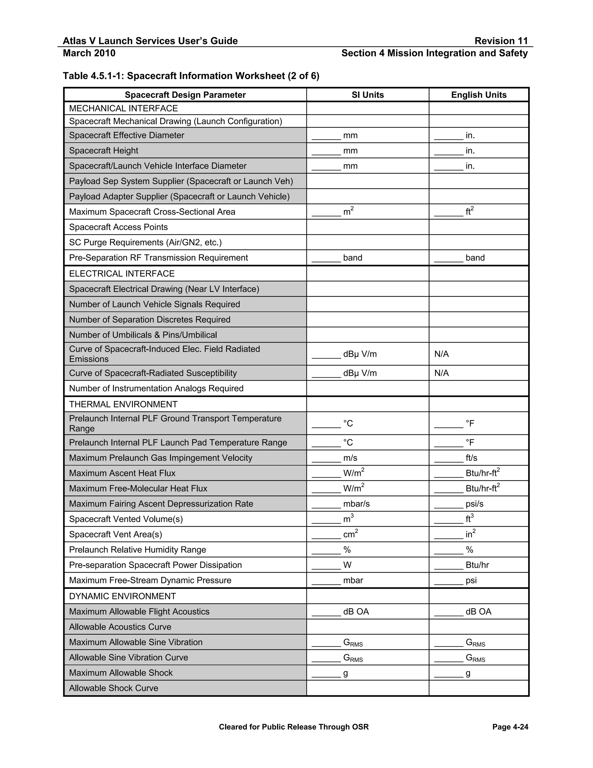 Atlas V Launch Services User’s Guide
March 2010

Revision 11
Section 4 Mission Integration and Safety

Table 4.5.1-1: Spacecraft Information Worksheet (2 of 6)
Spacecraft Design Parameter

SI Units

English Units

MECHANICAL INTERFACE
Spacecraft Mechanical Drawing (Launch Configuration)
Spacecraft Effective Diameter

______ mm

______ in.

Spacecraft Height

______ mm

______ in.

Spacecraft/Launch Vehicle Interface Diameter

______ mm

______ in.

______ m2

______ ft2

______ band

______ band

Curve of Spacecraft-Induced Elec. Field Radiated
Emissions

______ dBµ V/m

N/A

Curve of Spacecraft-Radiated Susceptibility

______ dBµ V/m

N/A

Prelaunch Internal PLF Ground Transport Temperature
Range

______ °C

______ °F

Prelaunch Internal PLF Launch Pad Temperature Range

______ °C

______ °F

Maximum Prelaunch Gas Impingement Velocity

______ m/s

Payload Sep System Supplier (Spacecraft or Launch Veh)
Payload Adapter Supplier (Spacecraft or Launch Vehicle)
Maximum Spacecraft Cross-Sectional Area
Spacecraft Access Points
SC Purge Requirements (Air/GN2, etc.)
Pre-Separation RF Transmission Requirement
ELECTRICAL INTERFACE
Spacecraft Electrical Drawing (Near LV Interface)
Number of Launch Vehicle Signals Required
Number of Separation Discretes Required
Number of Umbilicals & Pins/Umbilical

Number of Instrumentation Analogs Required
THERMAL ENVIRONMENT

______ ft/s

Maximum Ascent Heat Flux

2

______ W/m

______ Btu/hr-ft2

Maximum Free-Molecular Heat Flux

______ W/m2

______ Btu/hr-ft2

Maximum Fairing Ascent Depressurization Rate

______ mbar/s

______ psi/s

3

Spacecraft Vented Volume(s)

______ m

______ ft3

Spacecraft Vent Area(s)

______ cm2

______ in2

Prelaunch Relative Humidity Range

______ %

______ %

Pre-separation Spacecraft Power Dissipation

______ W

______ Btu/hr

Maximum Free-Stream Dynamic Pressure

______ mbar

______ psi

______ dB OA

______ dB OA

Maximum Allowable Sine Vibration

______ GRMS

______ GRMS

Allowable Sine Vibration Curve

______ GRMS

______ GRMS

Maximum Allowable Shock

______ g

______ g

DYNAMIC ENVIRONMENT
Maximum Allowable Flight Acoustics
Allowable Acoustics Curve

Allowable Shock Curve

Cleared for Public Release Through OSR

Page 4-24

 
